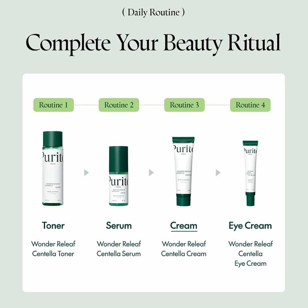 Quatre produits pour une routine beauté. Toner, Sérum, Crème et Crème pour les yeux. Inscription : Wonder Releaf Centella.