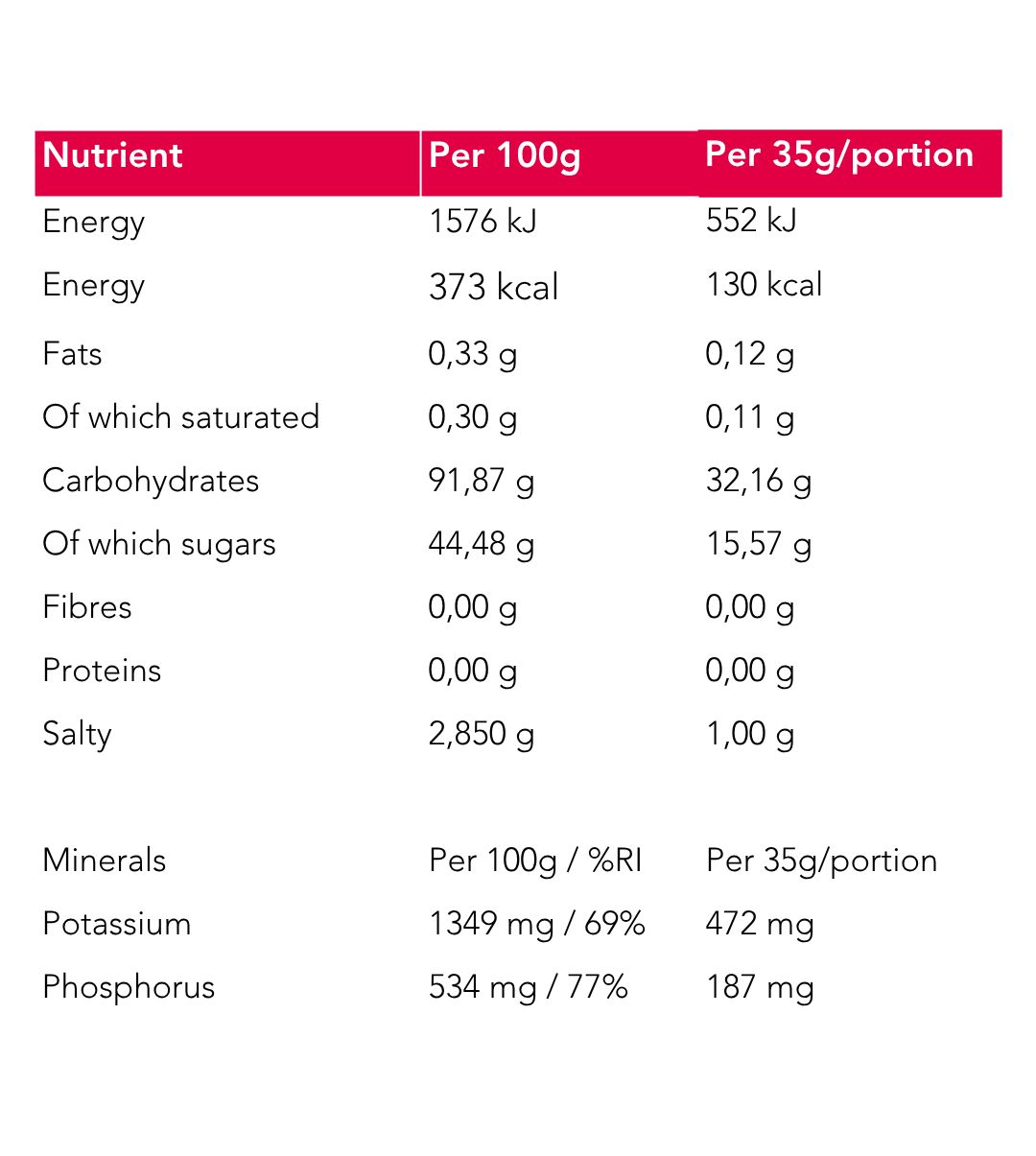 Tableau nutritionnel avec informations pour 100g et par portion de 35g. Contient des informations sur l'énergie, les graisses, les glucides, les protéines et les minéraux.
