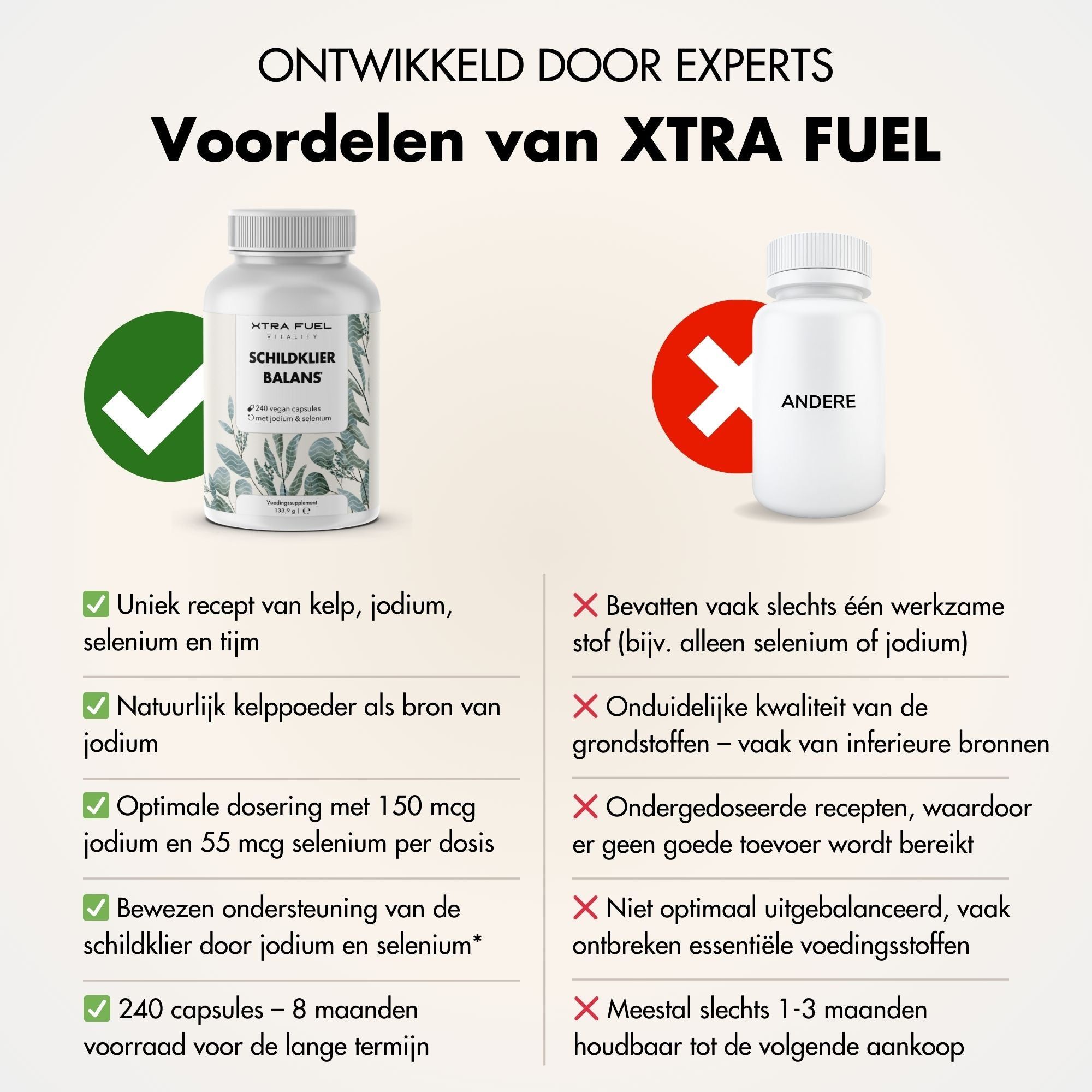 Vergelijking van XTRA FUEL met een ander product. Voordelen: recept, jodium, selenium, 240 capsules. Nadelen: enkele stof, slechte kwaliteit.