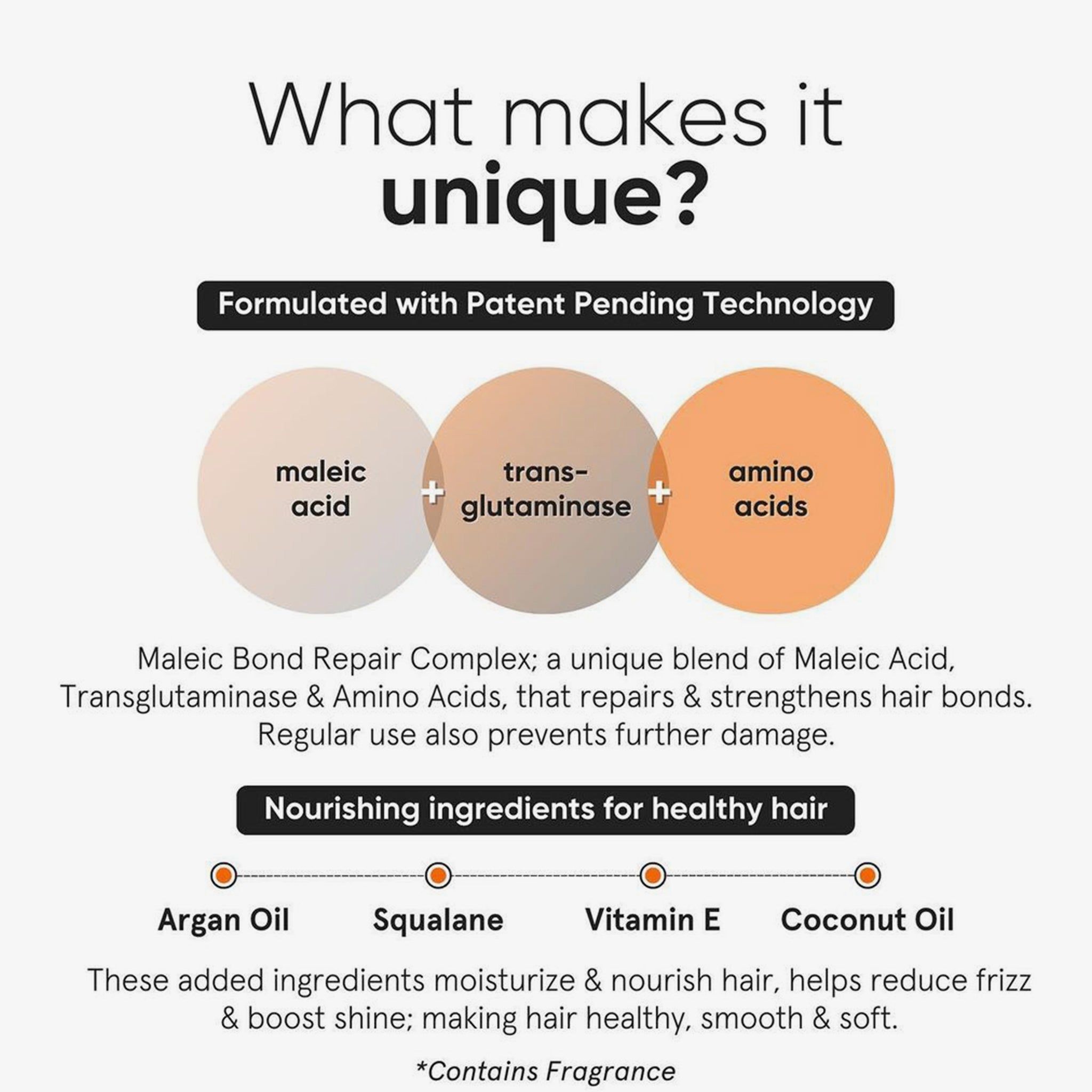 Infographic: Maleic Bond Repair Complex. Ingrediënten: maleïnezuur, transglutaminase, aminozuren. Extra ingrediënten: arganolie, squalaan, vitamine E, kokosolie.