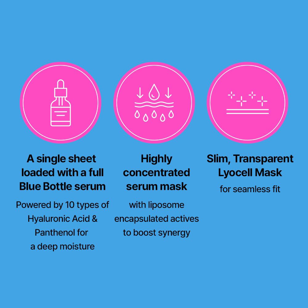 Trois cercles avec icônes : flacon de sérum, gouttes, masque. Décrit l'hydratation, la concentration, la coupe.