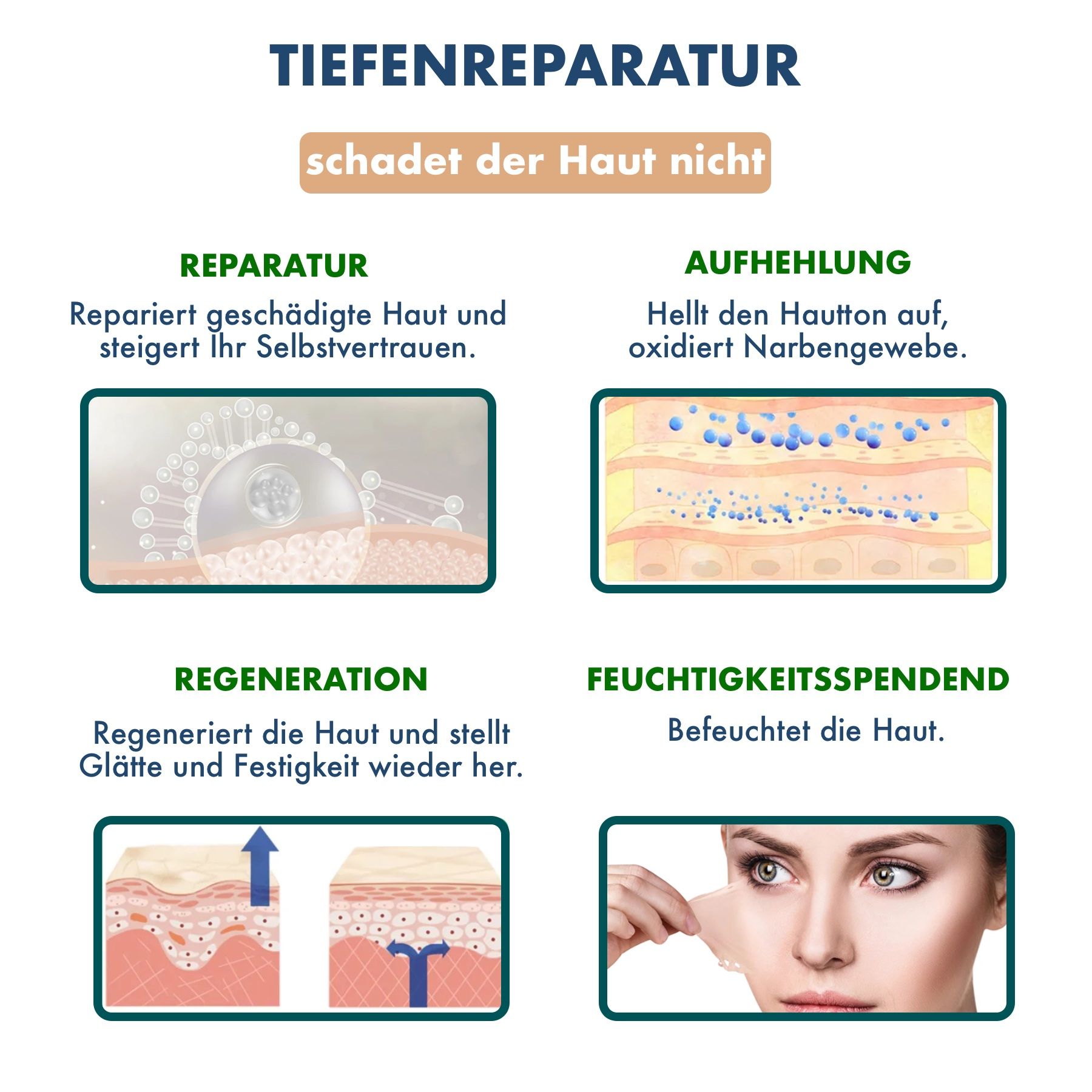 Grafiek met illustraties van diepgaande reparatie. Reparatie, oplichten, regeneratie, hydraterend. Tekst: beschadigt de huid niet.