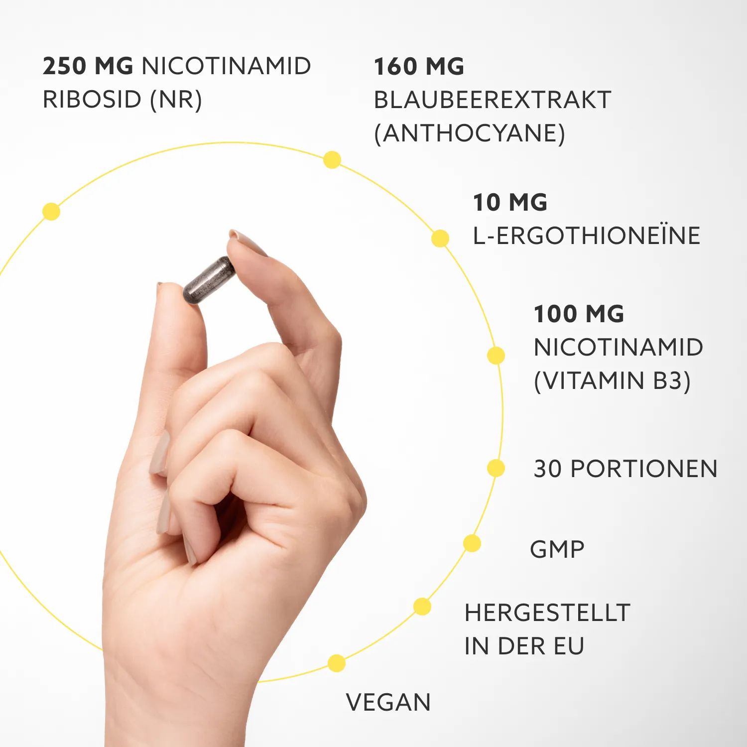 Hand met capsule. Tekst: 250 MG Nicotinamide Riboside (NR), 160 MG Blauwe bessen extract, 10 MG L-Ergothioneine, 100 MG Nicotinamide (Vitamine B3).