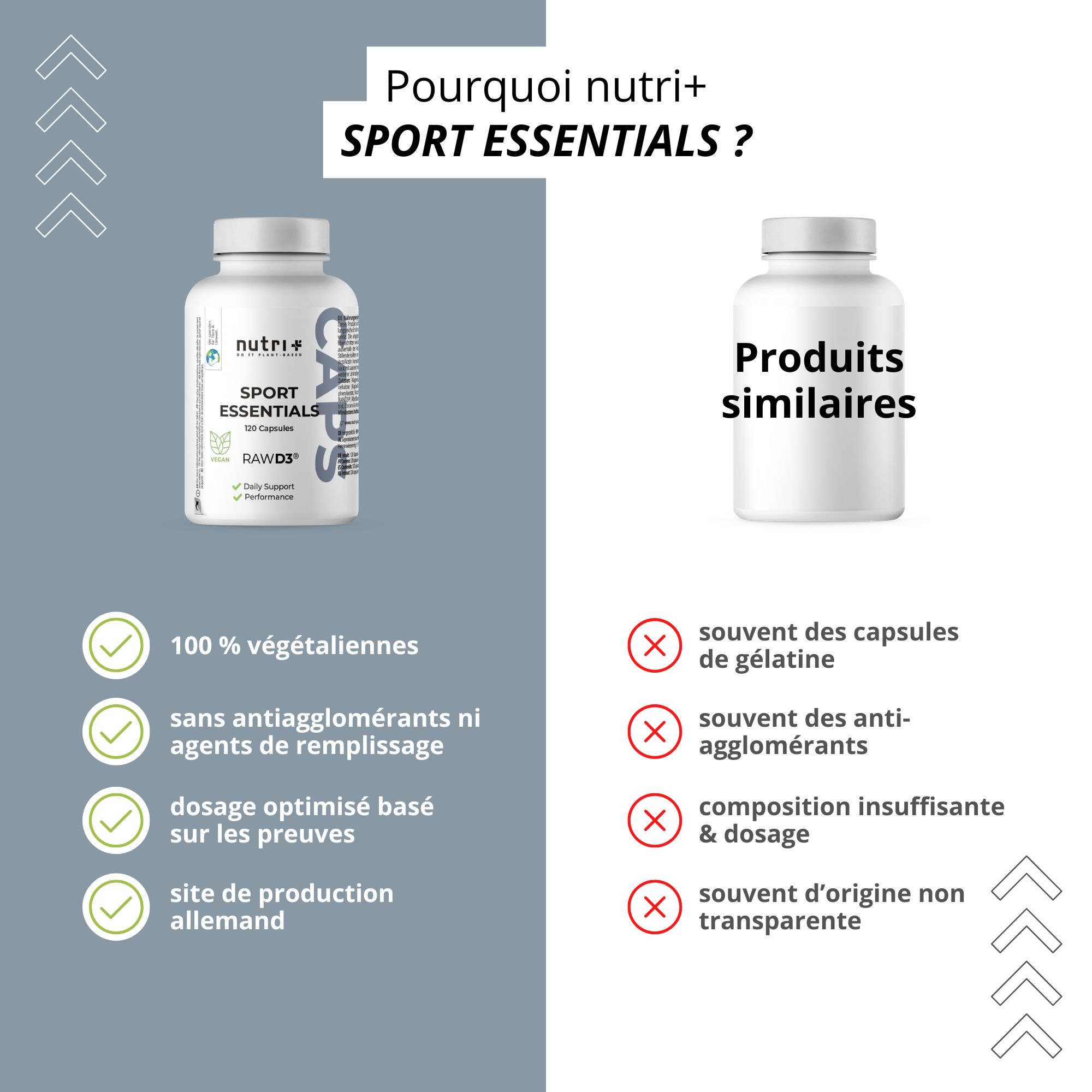 Comparaison : nutri+ Sport Essentials capsules (100% végétaliennes, sans agents de remplissage, dosage optimisé, site de production allemand) vs. produits similaires.