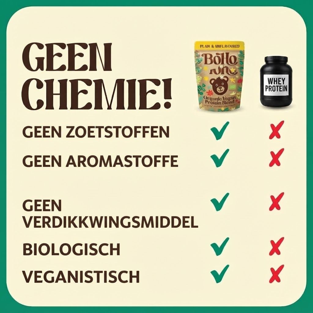 Een blender met groene smoothie. Tekst: 'Het perfecte ingrediënt voor'. Geschikt voor smoothies, havermoutpap, yoghurt, bakken.