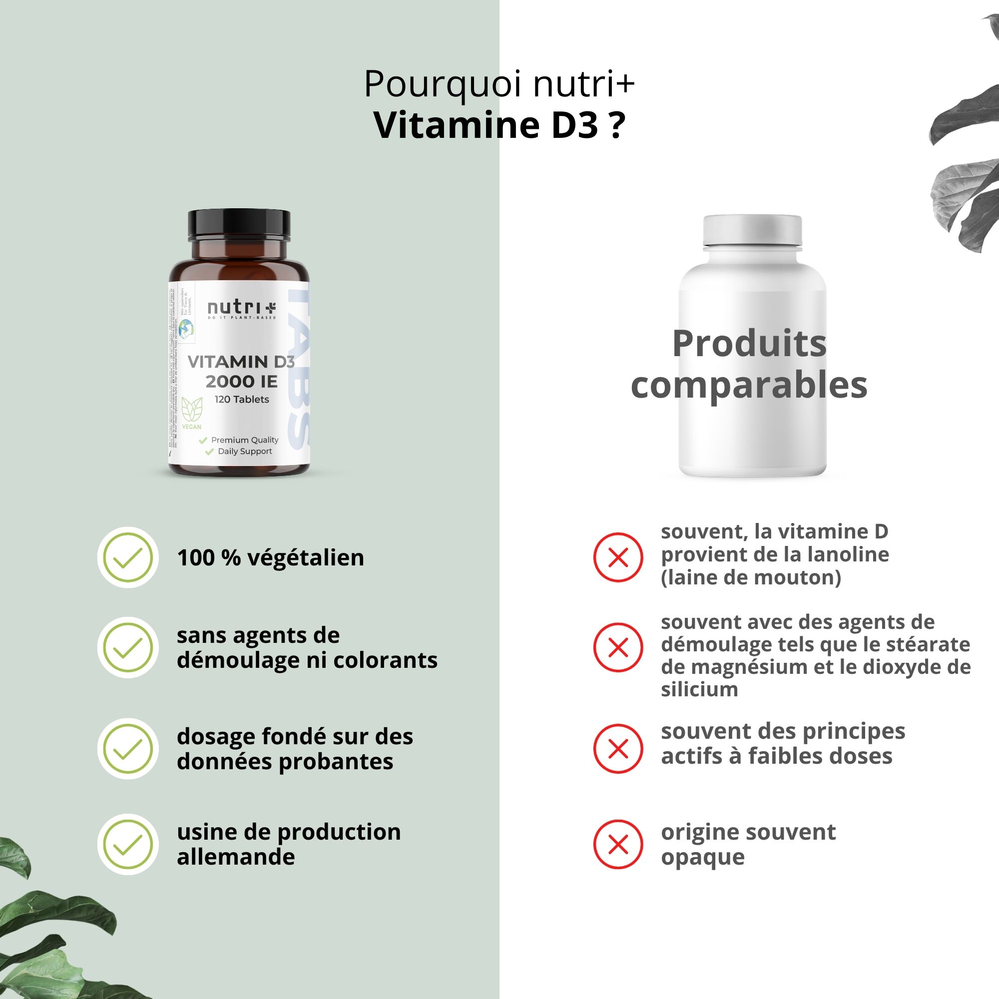 Verso du flacon. Informations nutritionnelles par comprimé, Vitamine D3, 50 µg. Symbole de recyclage.