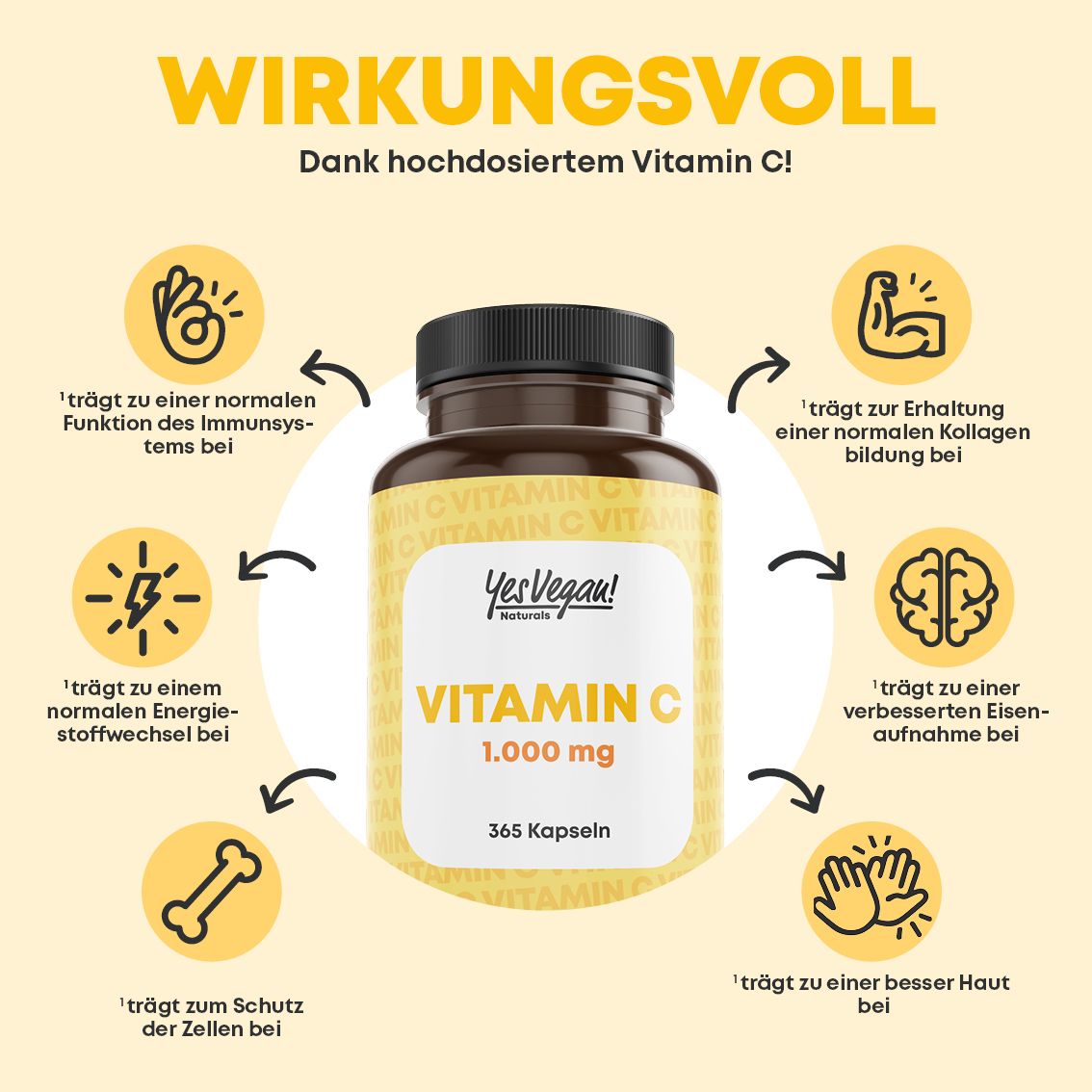 Fles met 365 vitamine C capsules, 1000 mg. Infographic toont voordelen.