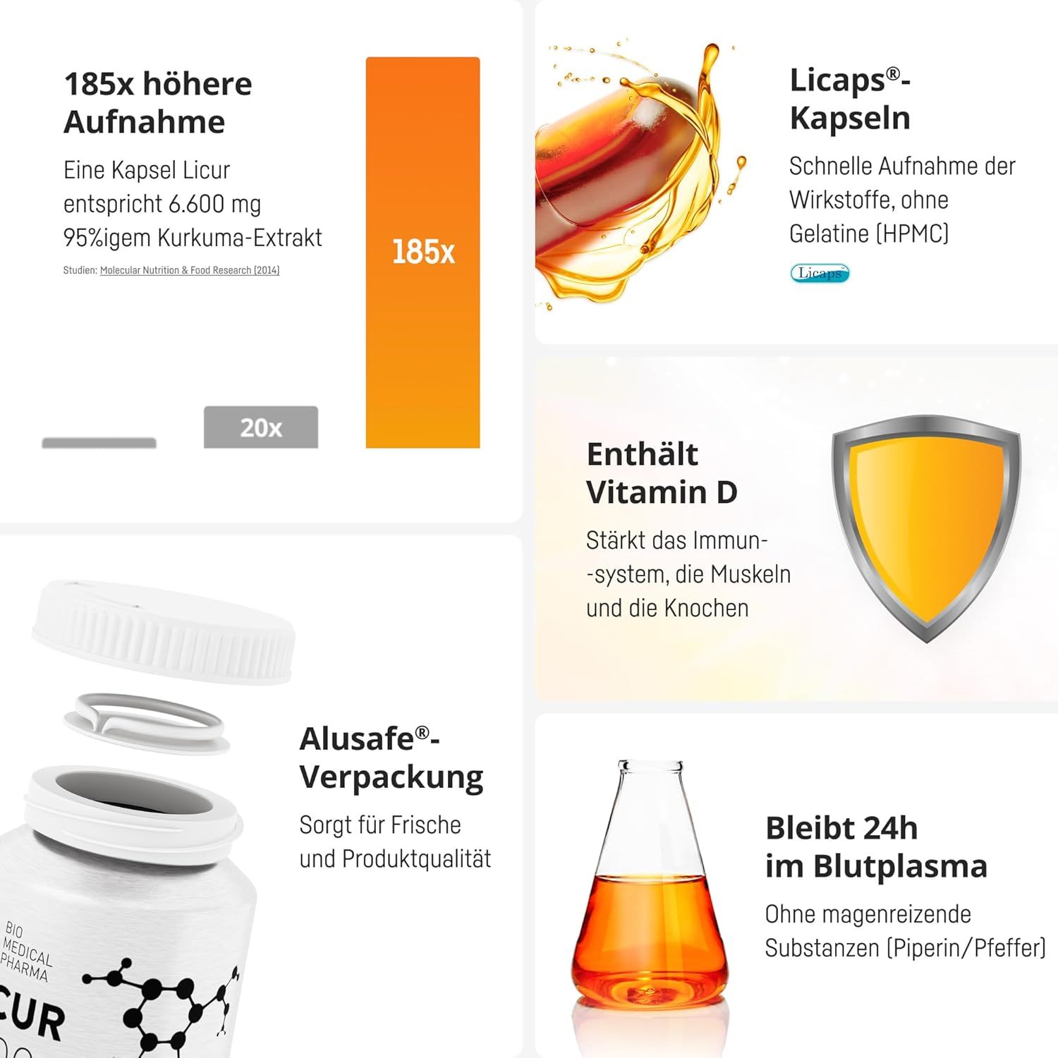 Kurkuma Capsules Licur 7000: NovaSOL-technologie voor 185x hogere opname.