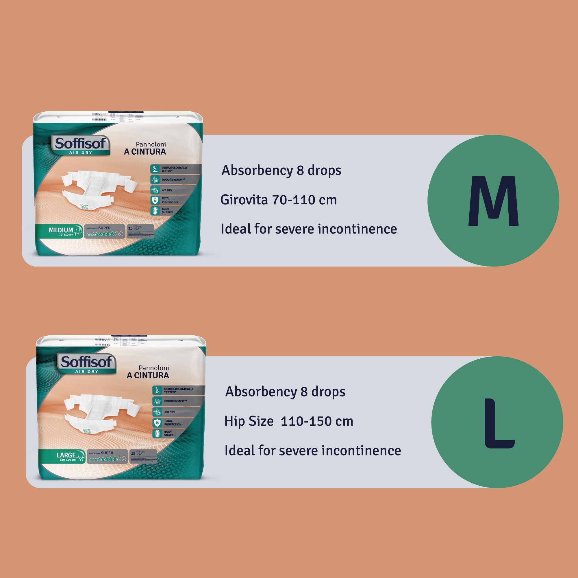 Vergelijking Soffisof incontinentiebescherming met heupband, maten M en L. Informatie over absorptie en heupomvang.