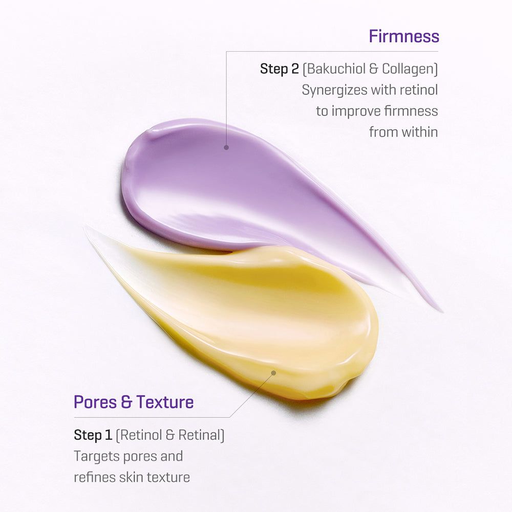 Deux touches de crème, violette et jaune, sur fond blanc. Légendes : Étape 1 Pores & Texture, Étape 2 Fermeté.