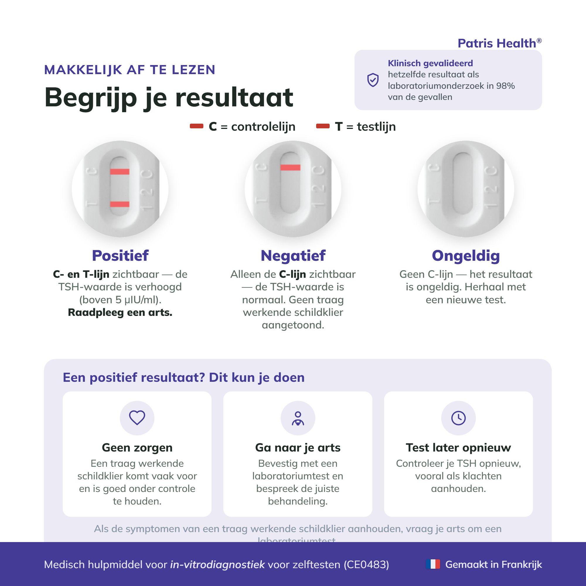 Resultaten van de schildklier TSH zelftest: Positief, Negatief, Ongeldig.