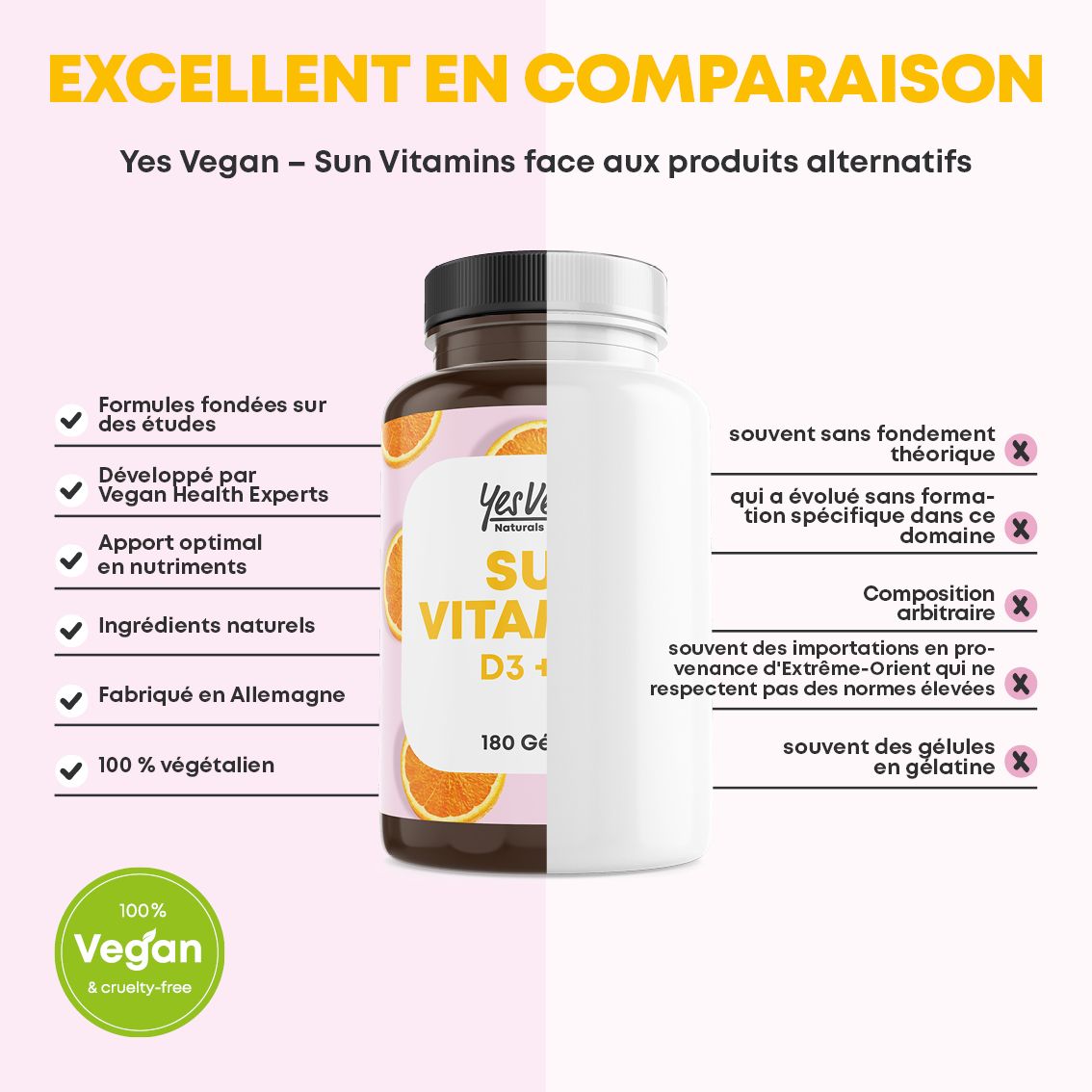Comparaison : SUN VITAMINS vs. autres produits. Avantages : Basé sur des études, Vegan Health Experts, ingrédients naturels, 100% végétalien. Inconvénients : gélatine, etc.