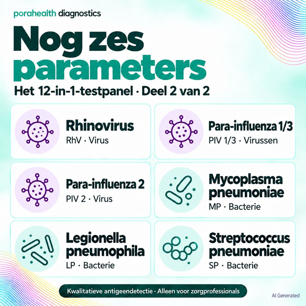 parahealth diagnostics 12-in-1 luchtwegsneltest + gratis Nanovio FFP2-masker