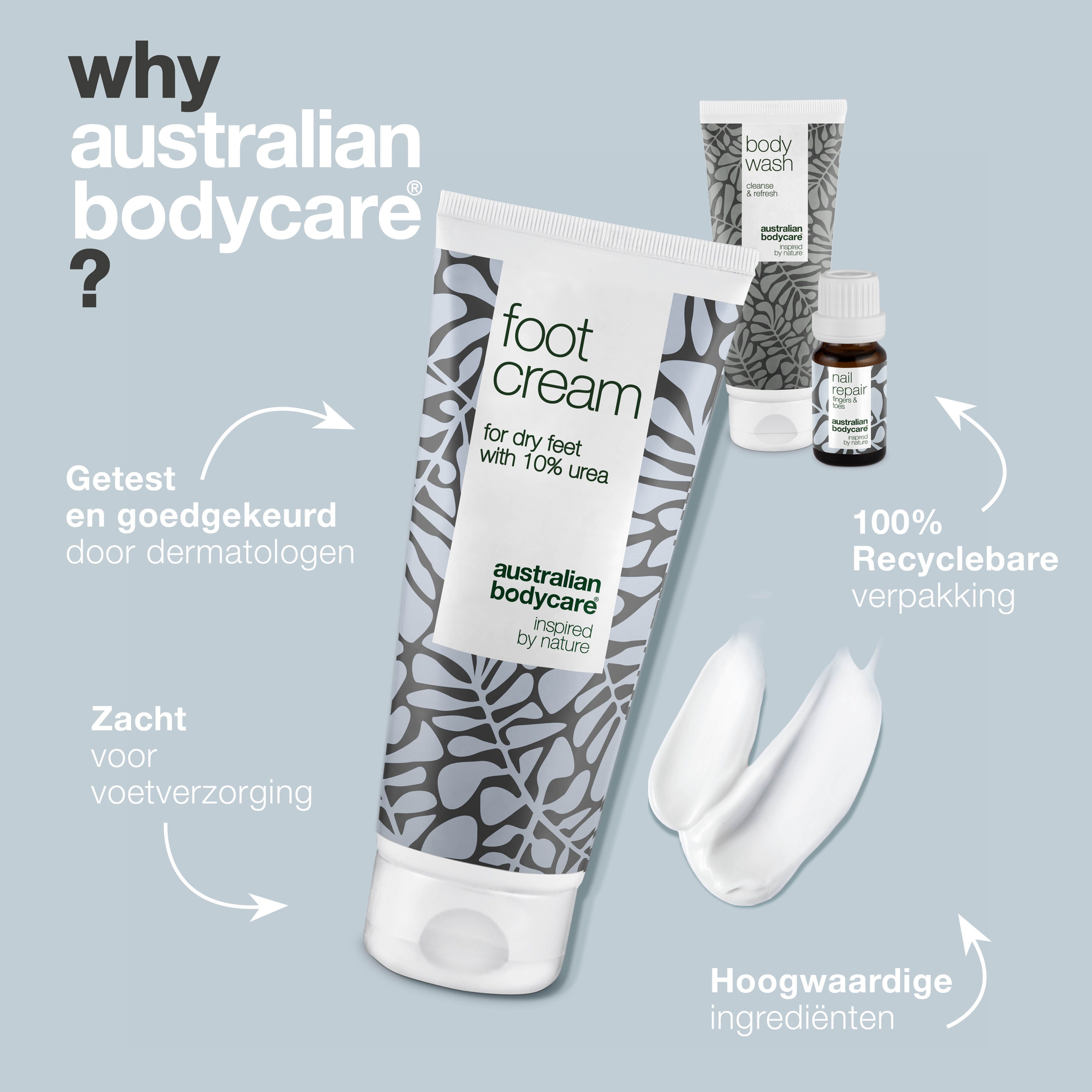Voetcrème, body wash en nagelreparatie-olie. Tekst: Waarom Australian Bodycare? 100% recyclebaar.