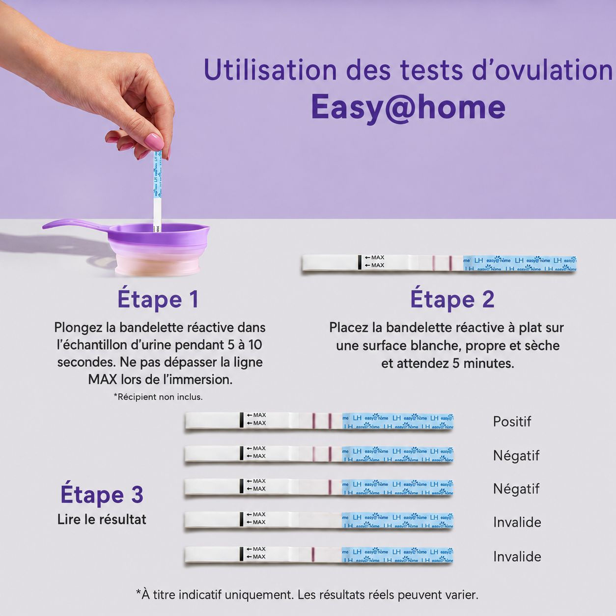 Instructions pour les tests d'ovulation Easy@home : immersion, séchage, lecture des résultats. Montre les résultats positifs, négatifs et invalides.