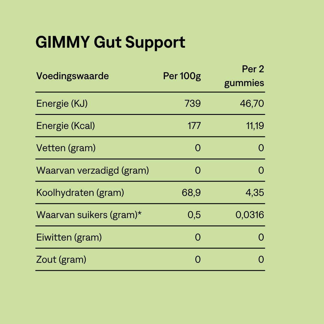 GIMMY Gut Support. Tableau nutritionnel : énergie, matières grasses, glucides, sucres, protéines, sel. Pour 100g et pour 2 gommes.