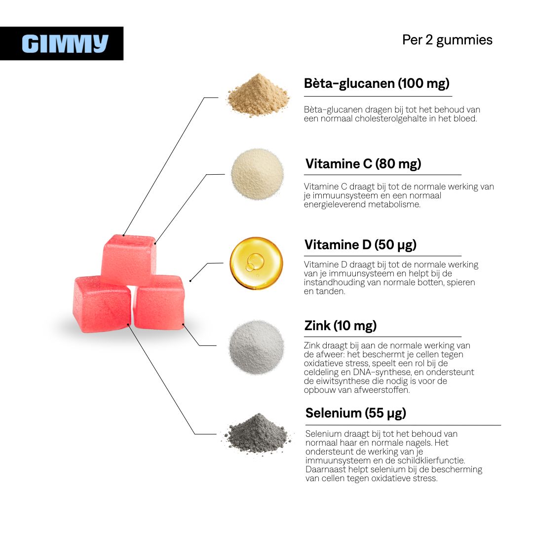 Gummy-ingrediënten: Bèta-glucaan, vitamine C, vitamine D, zink, selenium. Poeders, vloeistof en gummies.