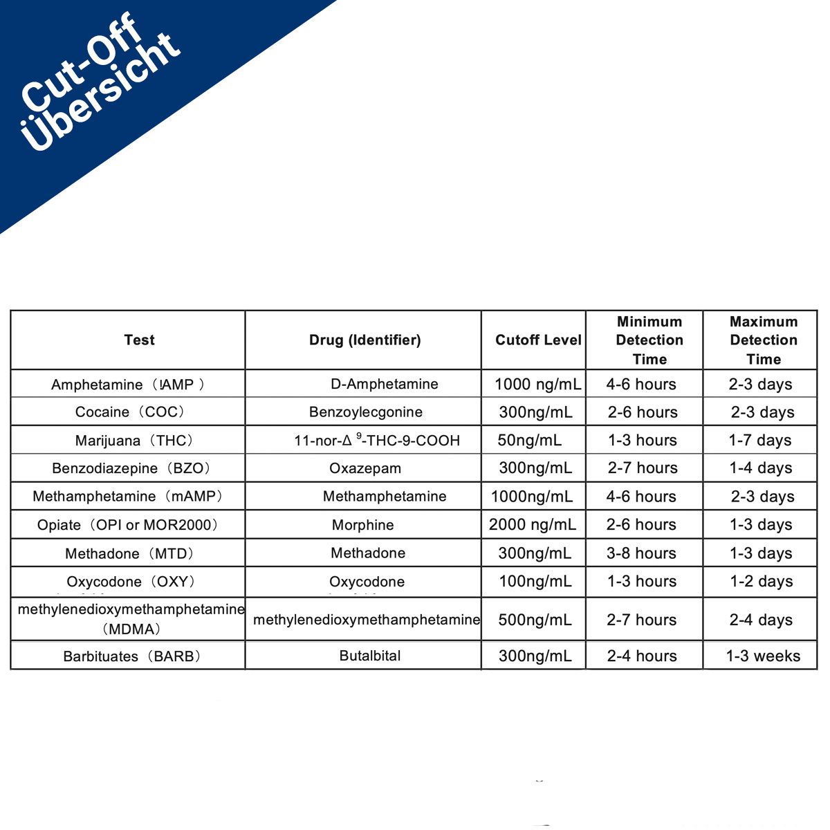 BMUT Test antidopage multirapide 7in1