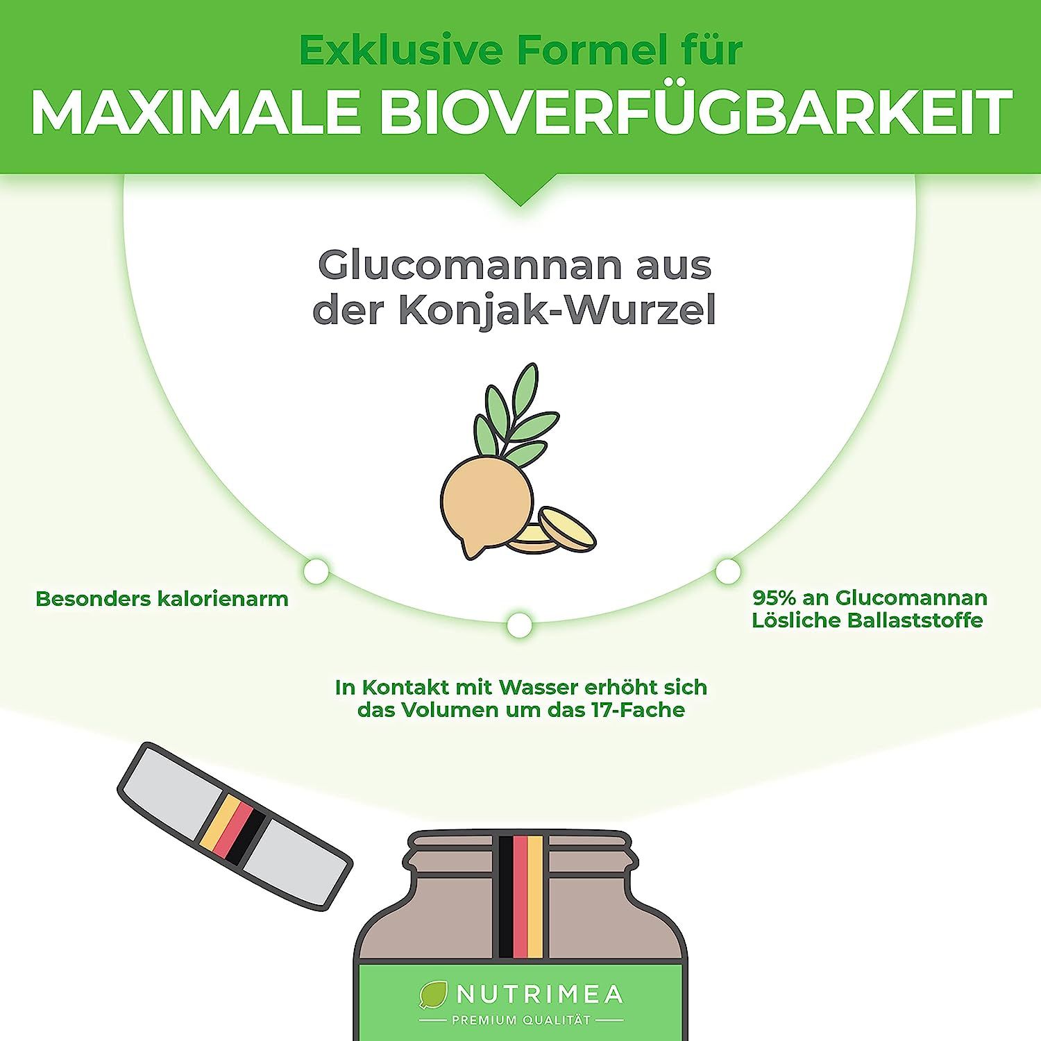 Diagram met illustraties en tekst: Glucomannan uit konjacwortel, 95% oplosbare vezels. Fles KONJAK.