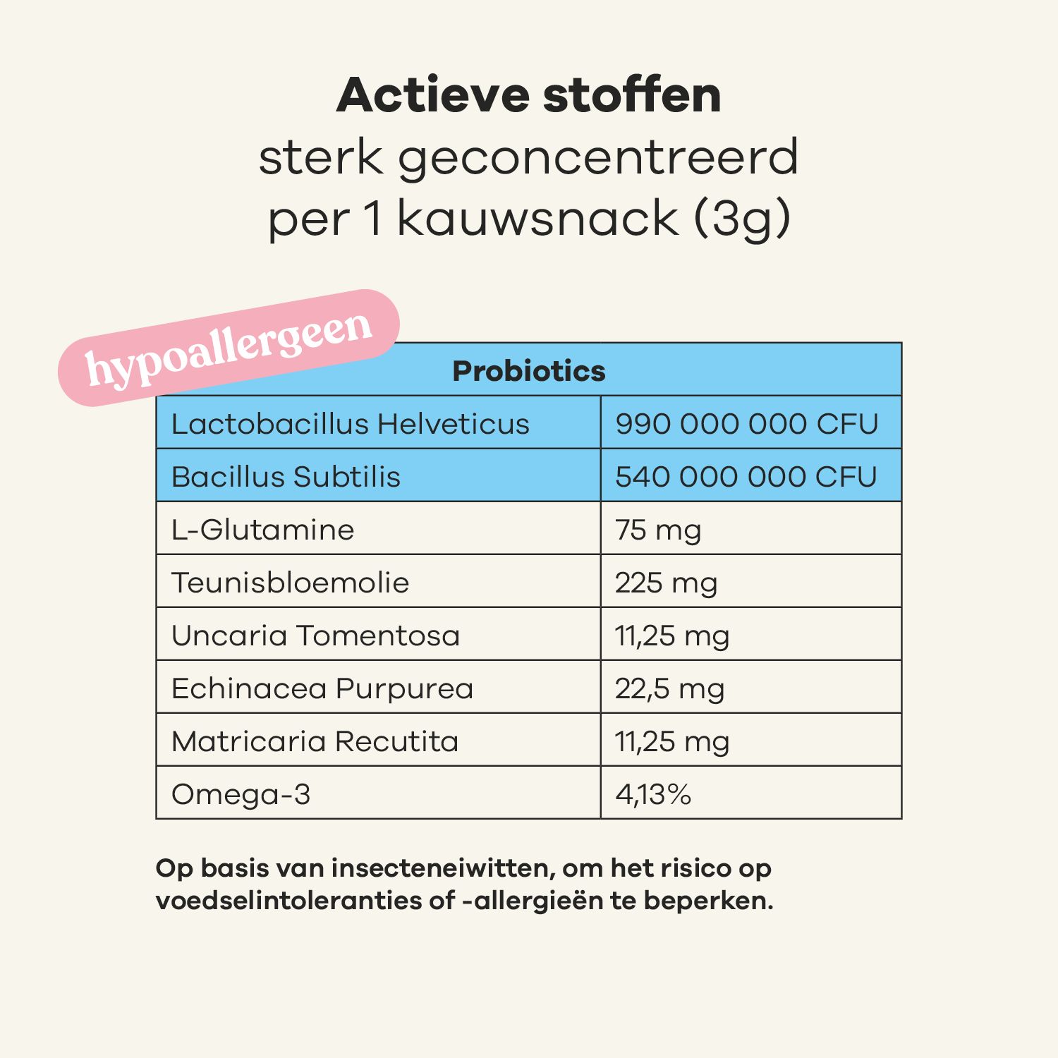 Tabel met ingrediënten. Tekst: "Hypoallergeen". Tekst: "Probiotica".