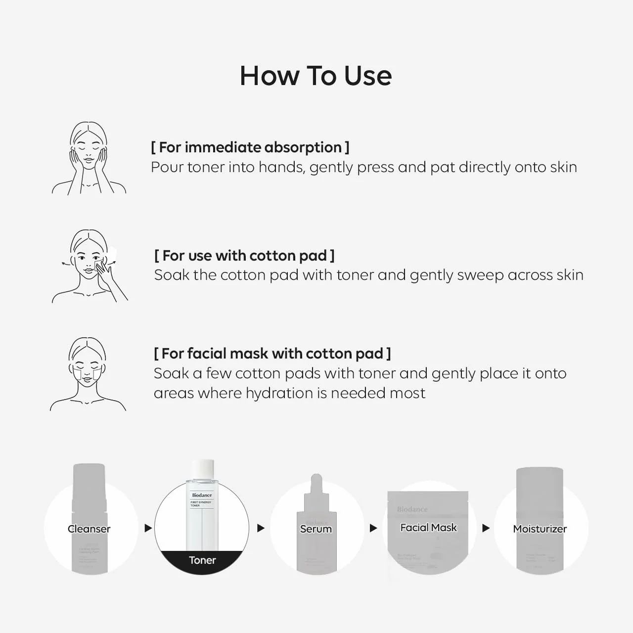 Illustration : utilisation du toner. Étapes : mains, coton, masque facial. Produits : Nettoyant, Toner, Sérum, Masque facial, Hydratant.
