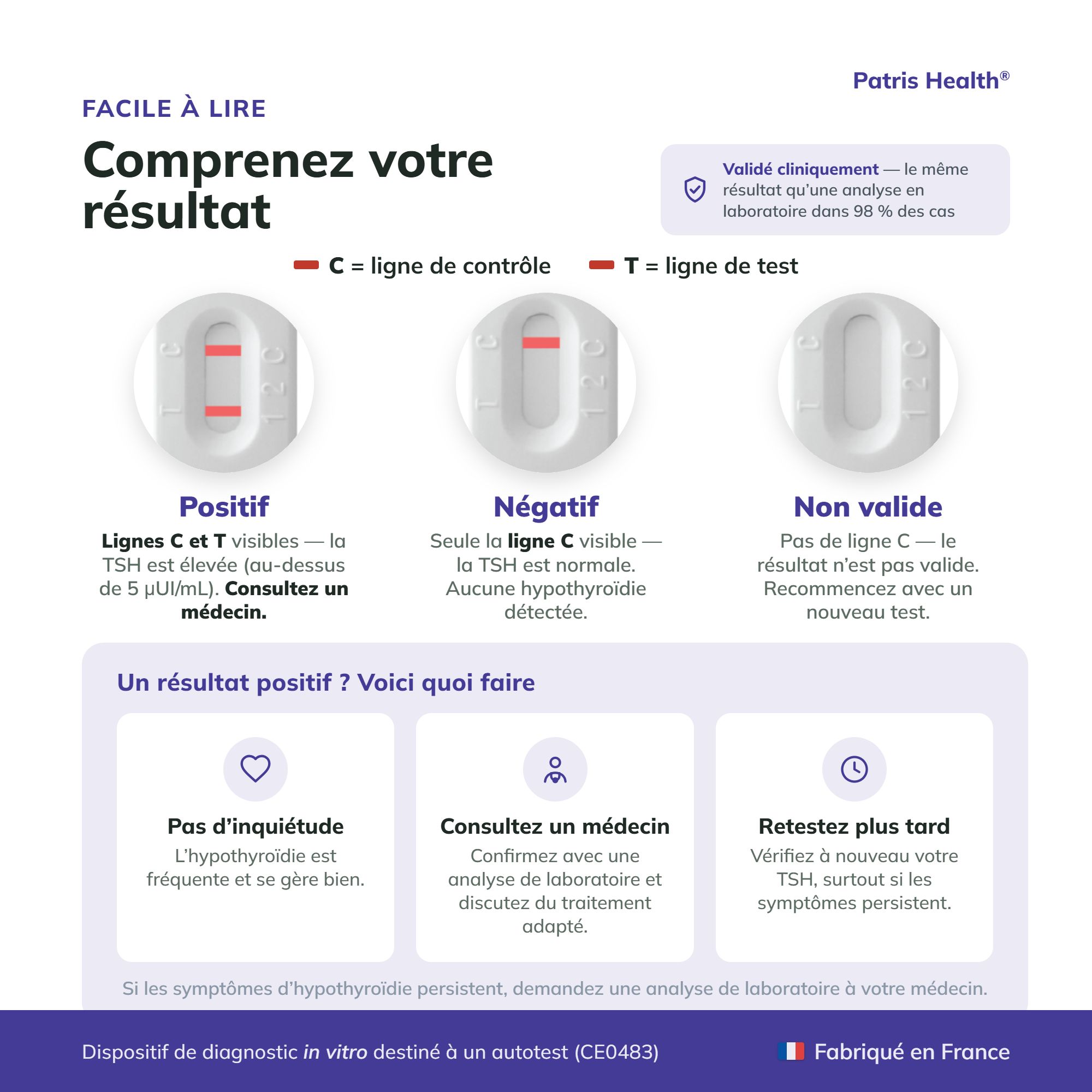 Résultats du test TSH thyroïdien : Positif, Négatif, Invalide.