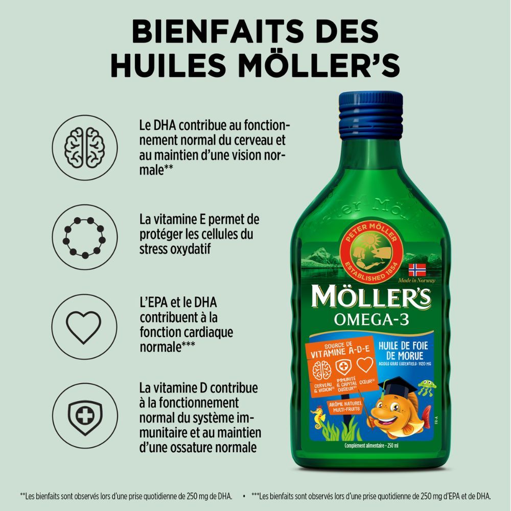 Avantages de Möller's Omega-3. Symboles cerveau, yeux, cœur, système immunitaire. Bouteille.