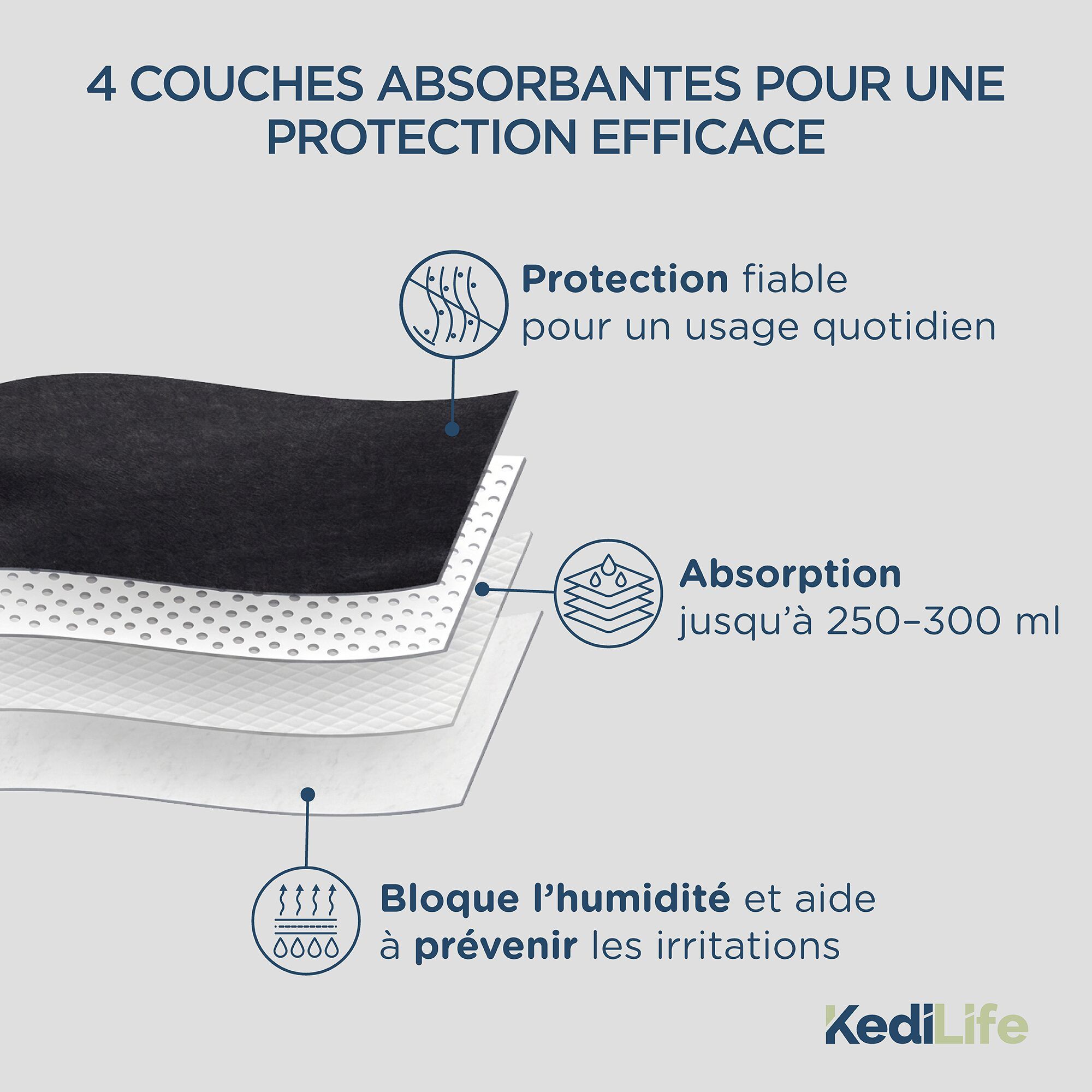 KediLife Boxers pour Incontinence Homme, Boxer Absorbants Noir