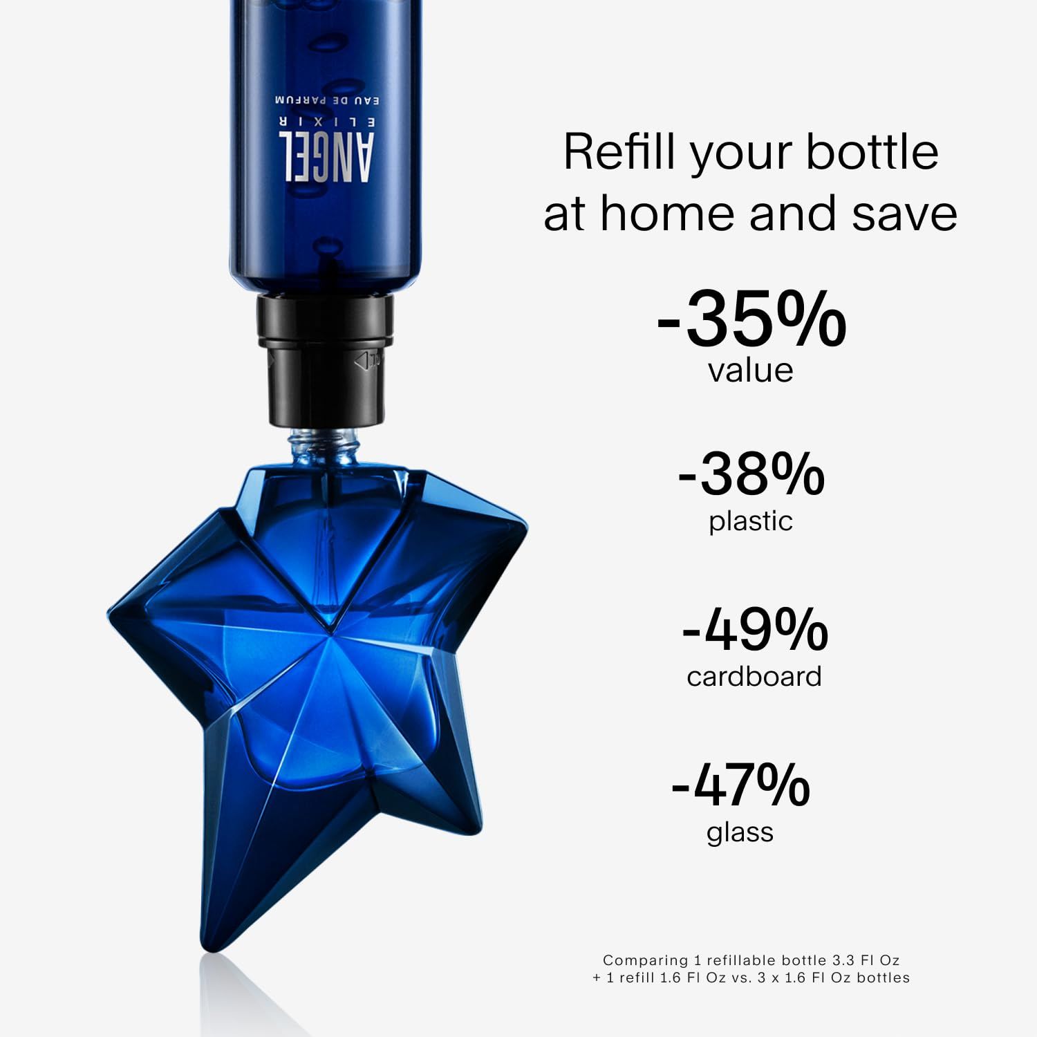 Navullen van blauwe sterfles. Tekst: -35% waarde, -38% plastic, -49% karton, -47% glas. Thuis navullen.