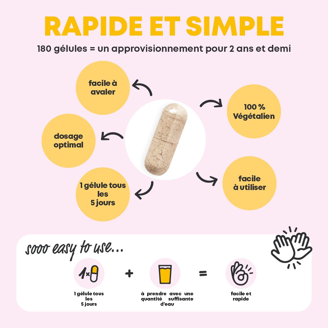 Infographie : 1 capsule tous les 5 jours. Capsule, verre d'eau. 100% végétalien. Dosage optimal. Facile à utiliser. 180 gélules = 2,5 ans d'approvisionnement.