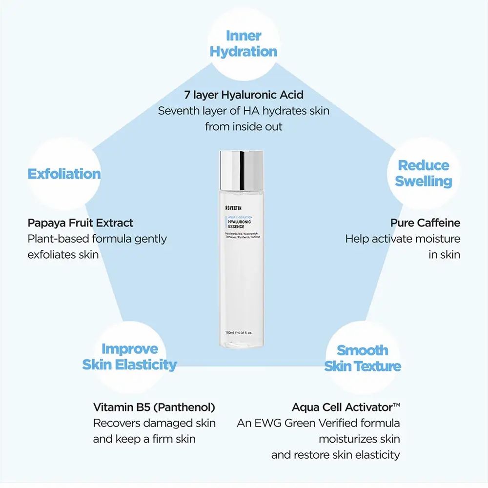 Grafiek met fles en tekst. Opschrift: ROVECTIN Aqua/Hydration Hyaluronic Essence. Informatie over ingrediënten en voordelen.