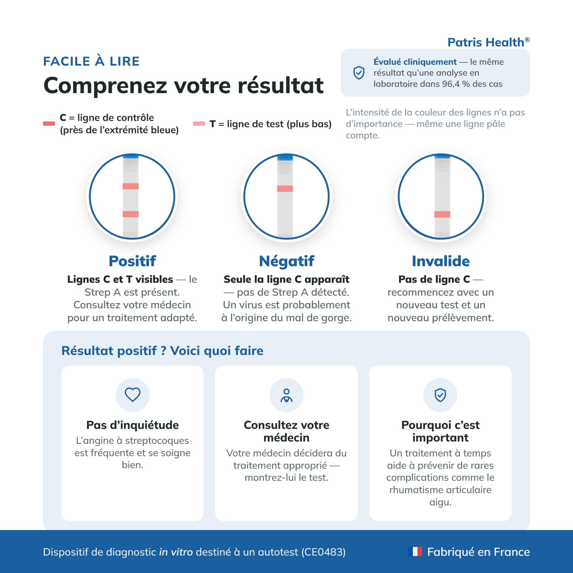 Page française pour comprendre les résultats du test rapide Strep A Patris Health.