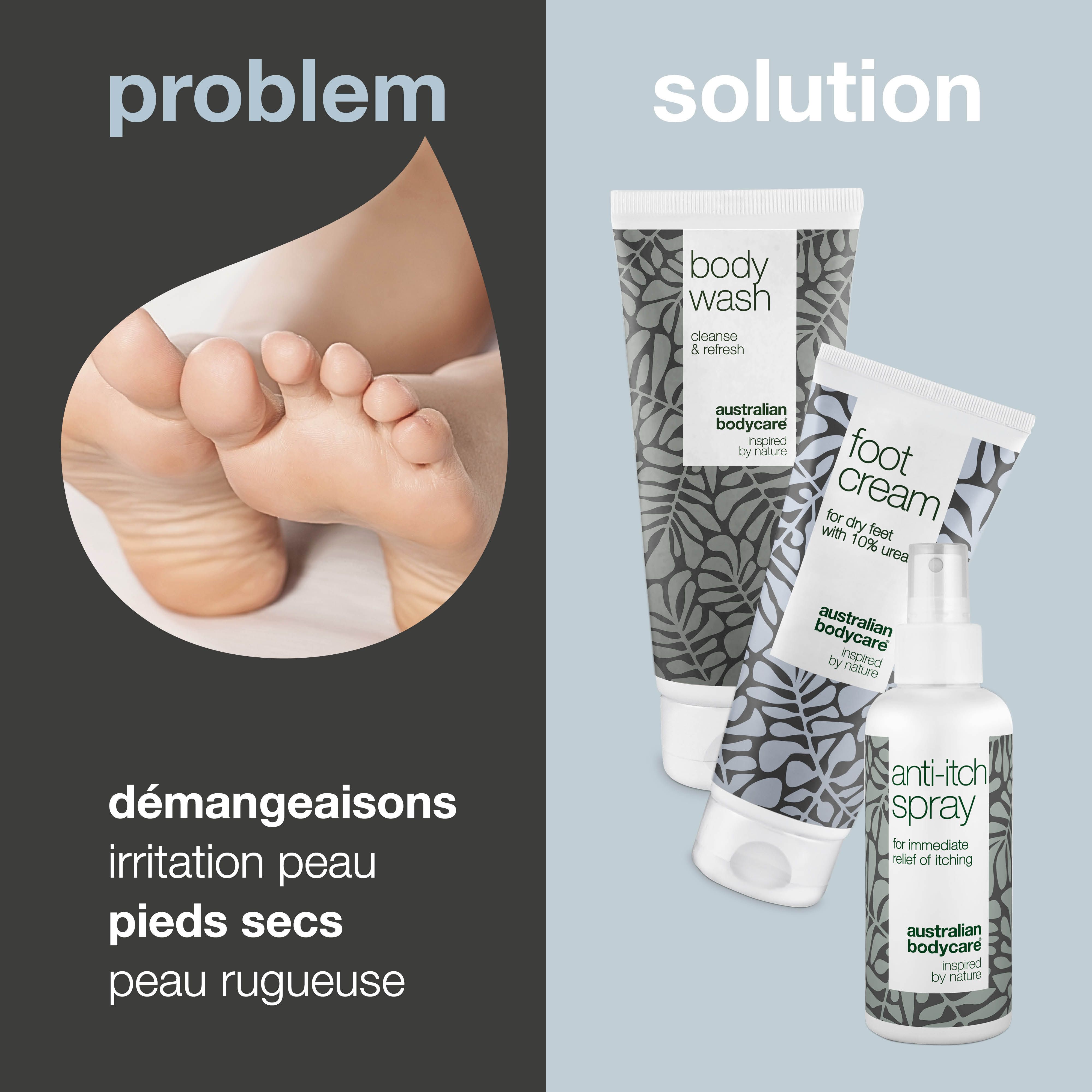 Pied avec descriptions de problèmes : démangeaisons, irritation cutanée, peau sèche, peau rugueuse. Produits : gel douche, crème pour les pieds, spray anti-démangeaisons.