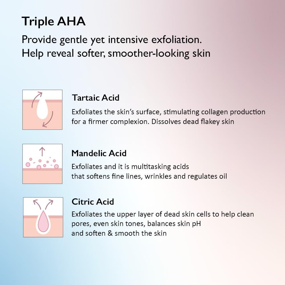 Texte avec informations sur les acides AHA. Contient des informations sur les ingrédients et leurs effets sur la peau.