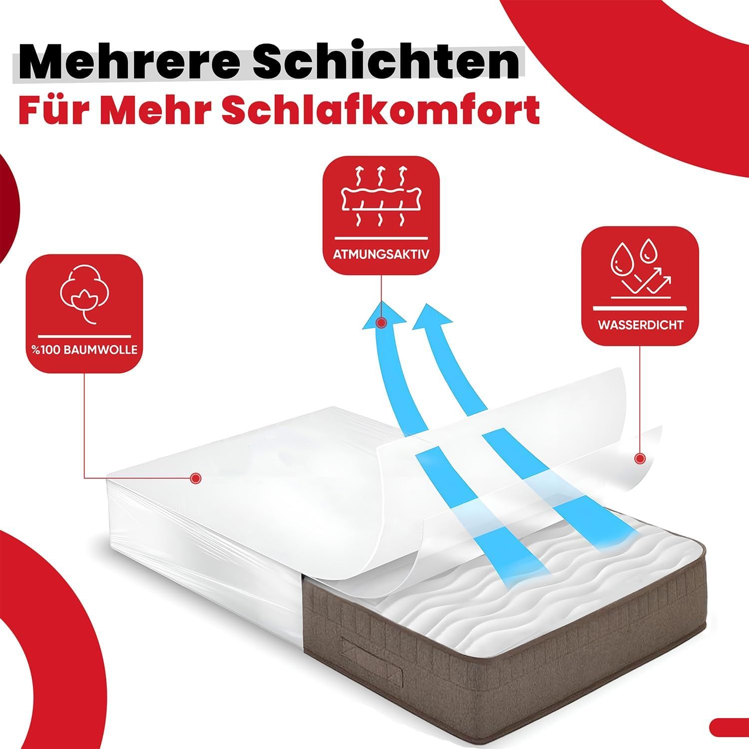 EVE Textile Protège-matelas imperméable