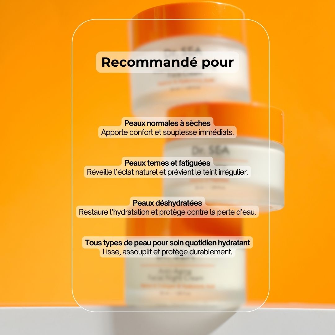 Trois pots de crème avec couvercle. Texte : Recommandé pour peaux déshydratées, normales à sèches, ternes. Tous types de peau.