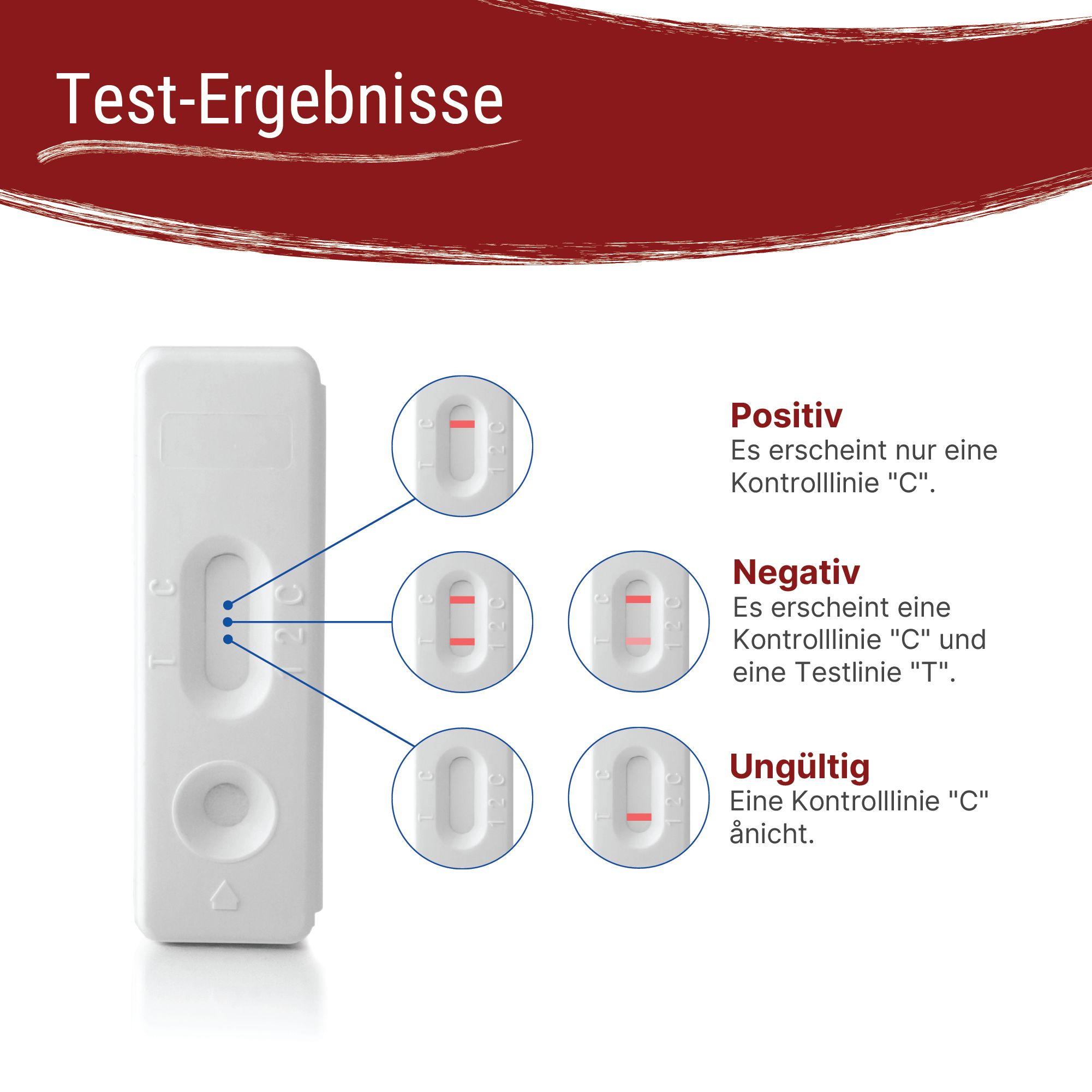Testresultaten van de Patris Health® ijzertekort zelftest. Positieve, negatieve en ongeldige resultaten met diagrammen.