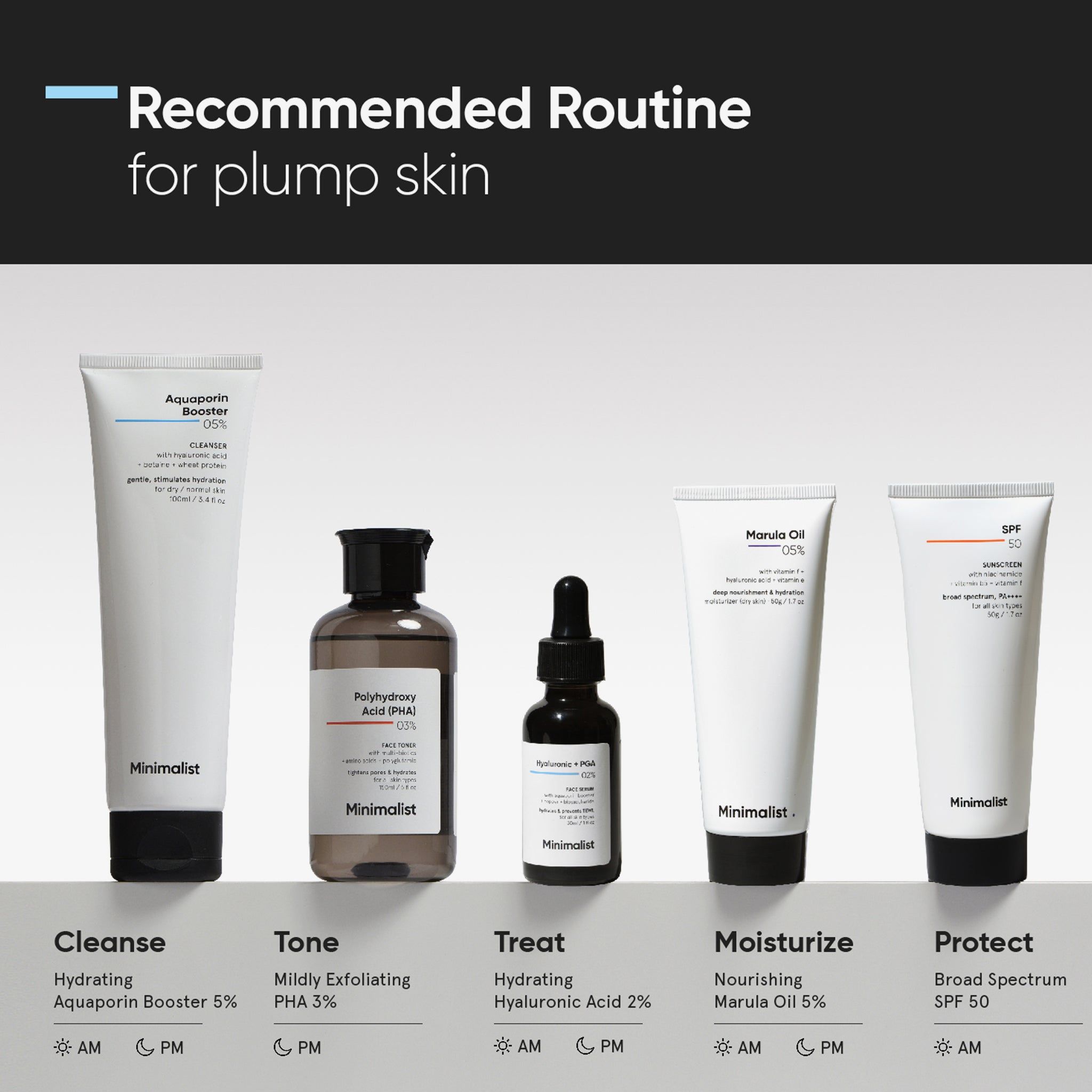 Routine recommandée pour une peau repulpée. Produits : Nettoyer, Tonifier, Traiter, Hydrater, Protéger. Tous les produits sont de Minimalist.