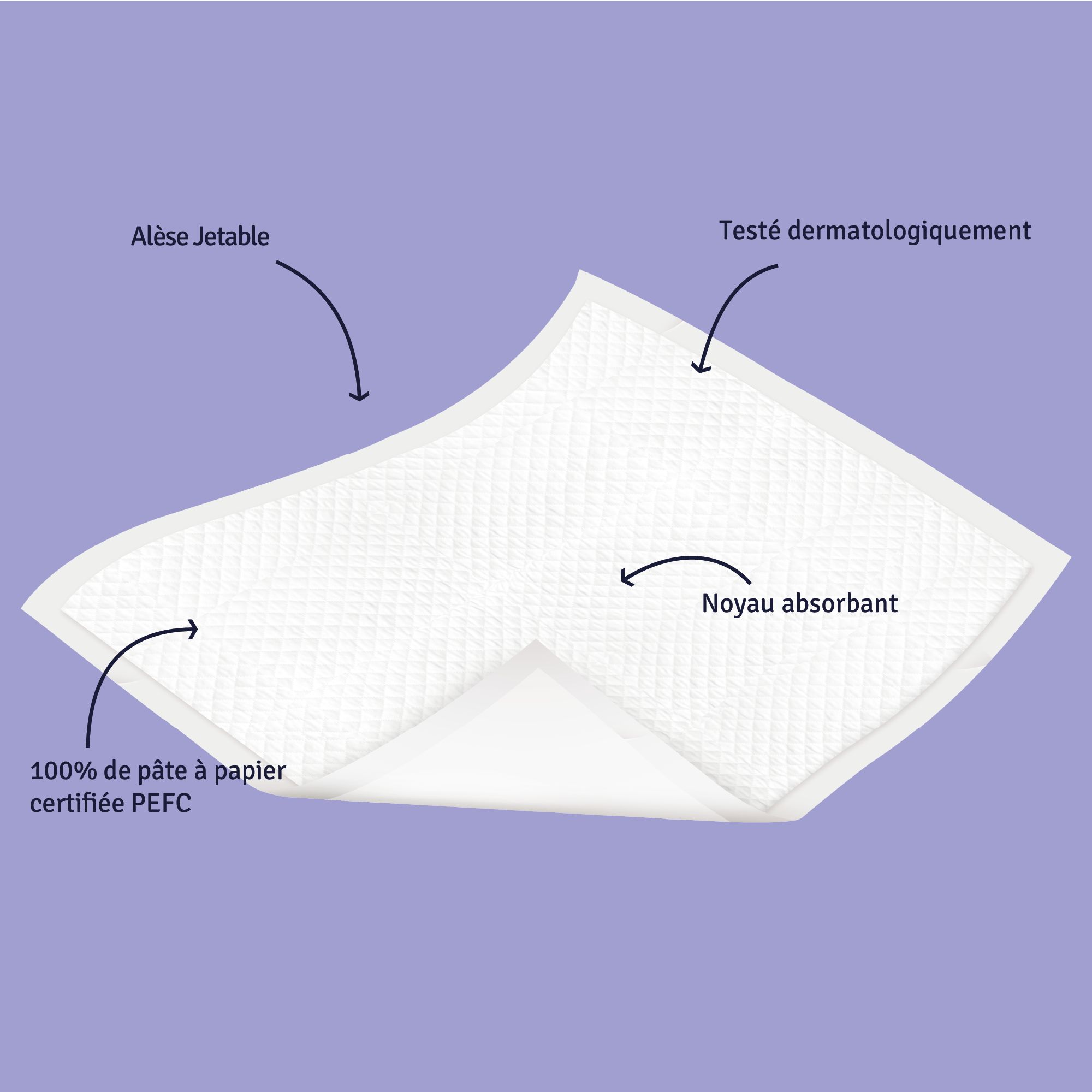 Soffisof Bed Extra Alèse Jetable Incontinence