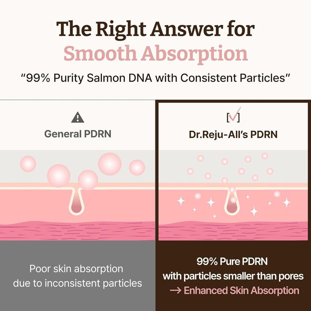 DR.REJU-ALL Advanced PDRN Verjongende Crème Max