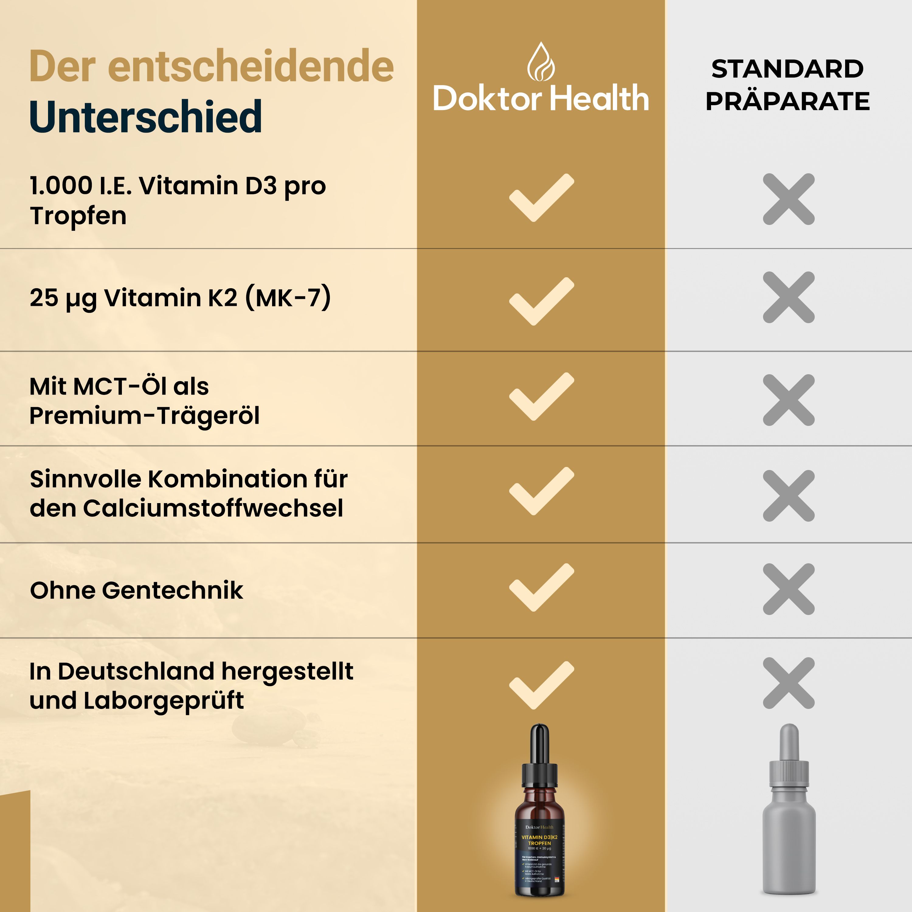 Vergelijkingstabel. Links: Doktor Health. Rechts: Standaard preparaten. Tekst: Het beslissende verschil.