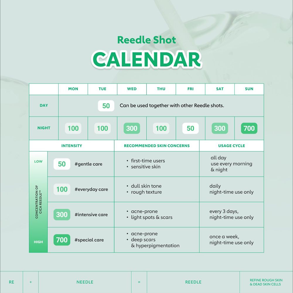 Kalender met REEDLE SHOT. Toont intensiteit en gebruiksadvies. Bevat informatie over huidproblemen.