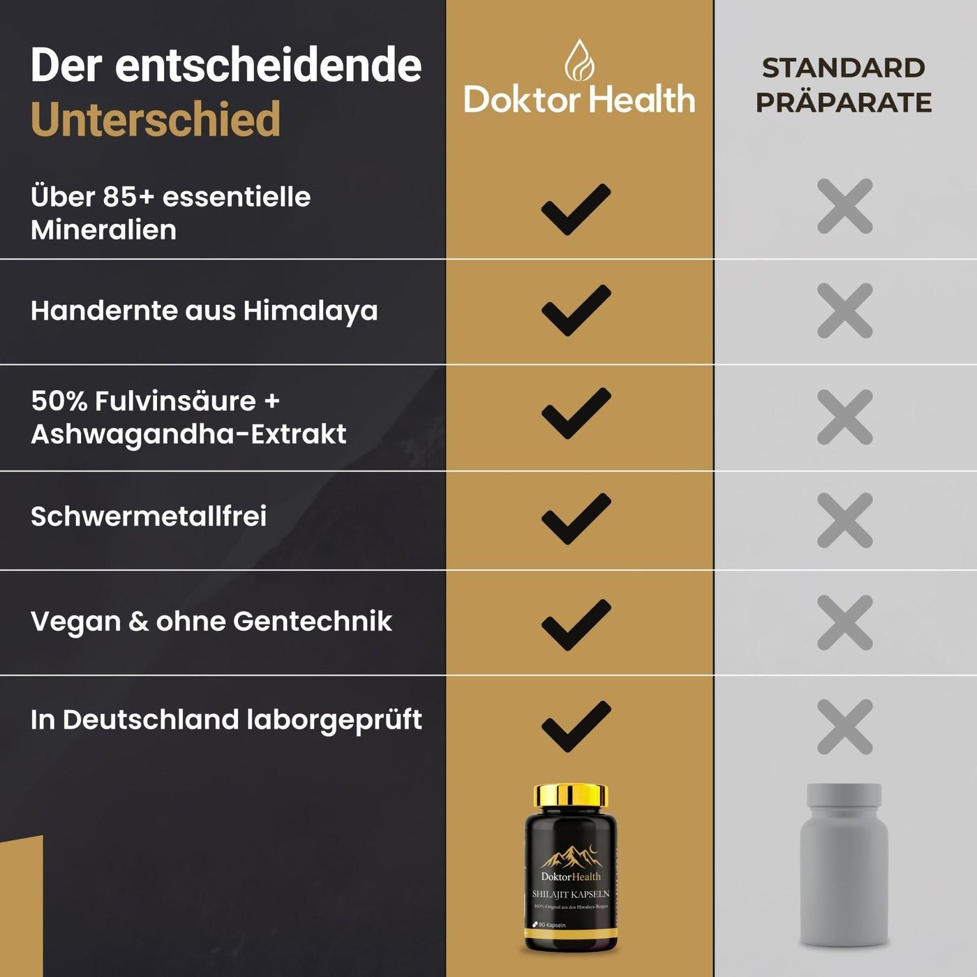 Tableau comparatif. Doktor Health vs. Préparations standard. Plus de 85+ minéraux essentiels, récoltés à la main de l'Himalaya, 50% acide fulvique + Ashwagandha.