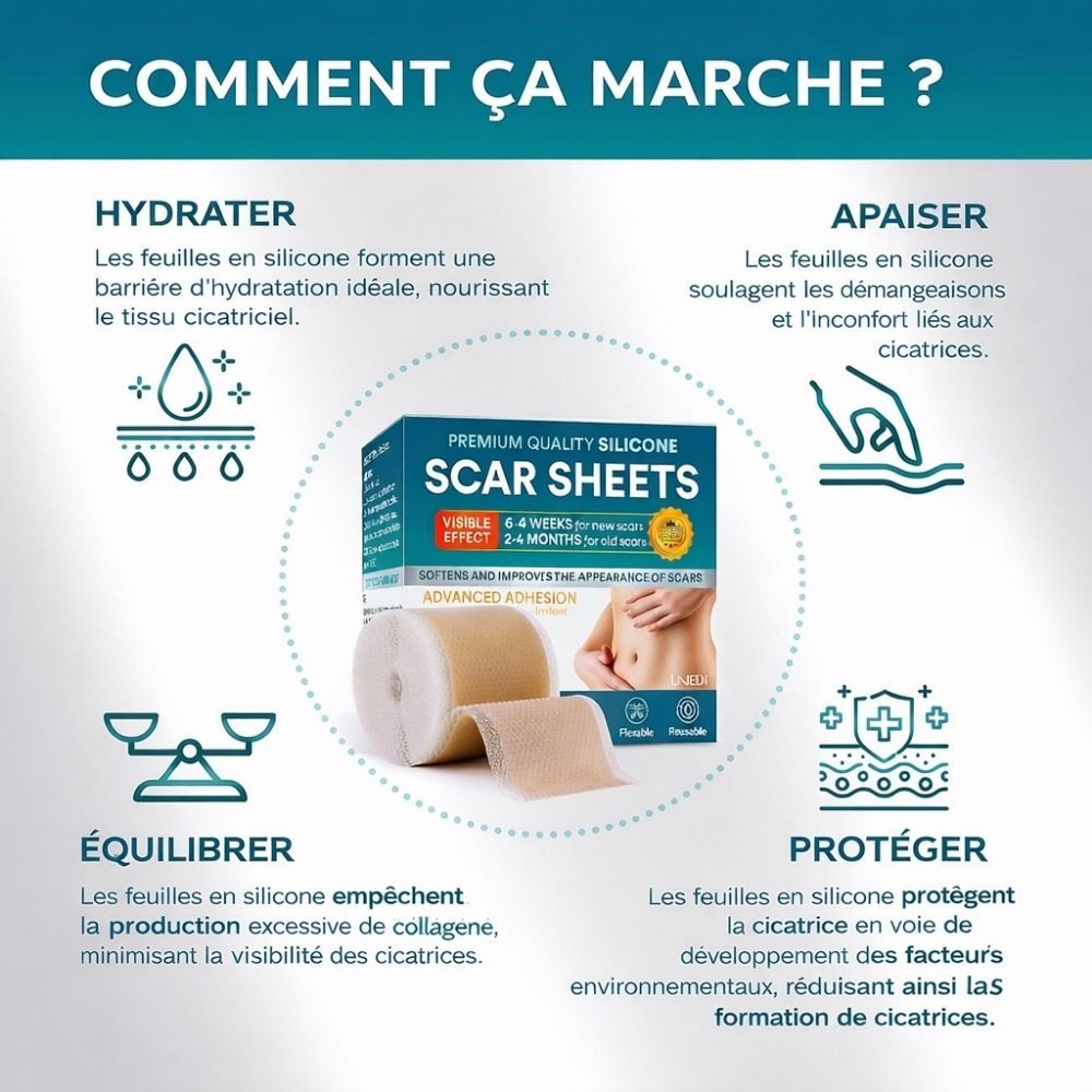 Instructions en 4 étapes: nettoyer la zone, couper le pansement, retirer le film protecteur, appliquer. Rouleau de pansement.