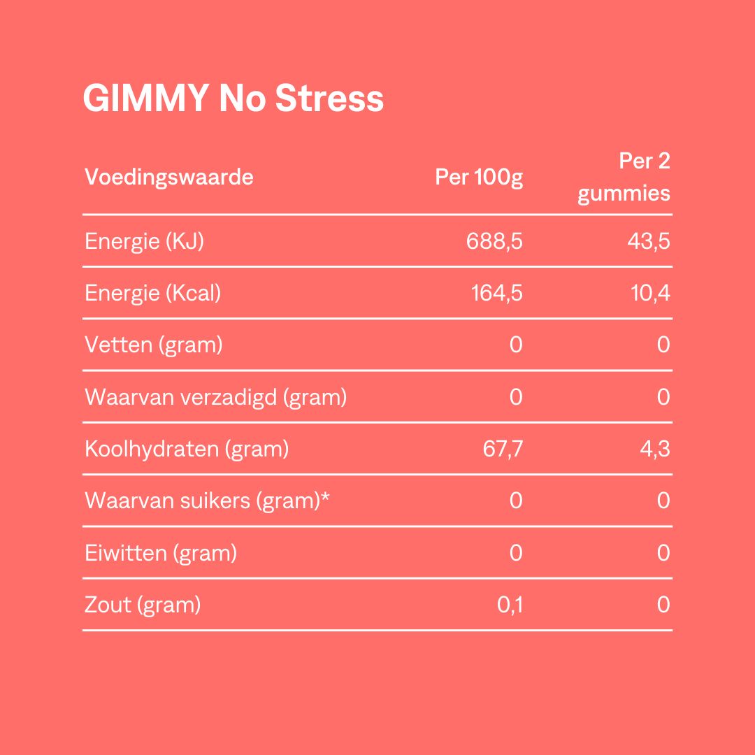 GIMMY No Stress, voedingswaarden per 100g en per 2 gummies: energie, vetten, koolhydraten, suikers, eiwitten, zout.
