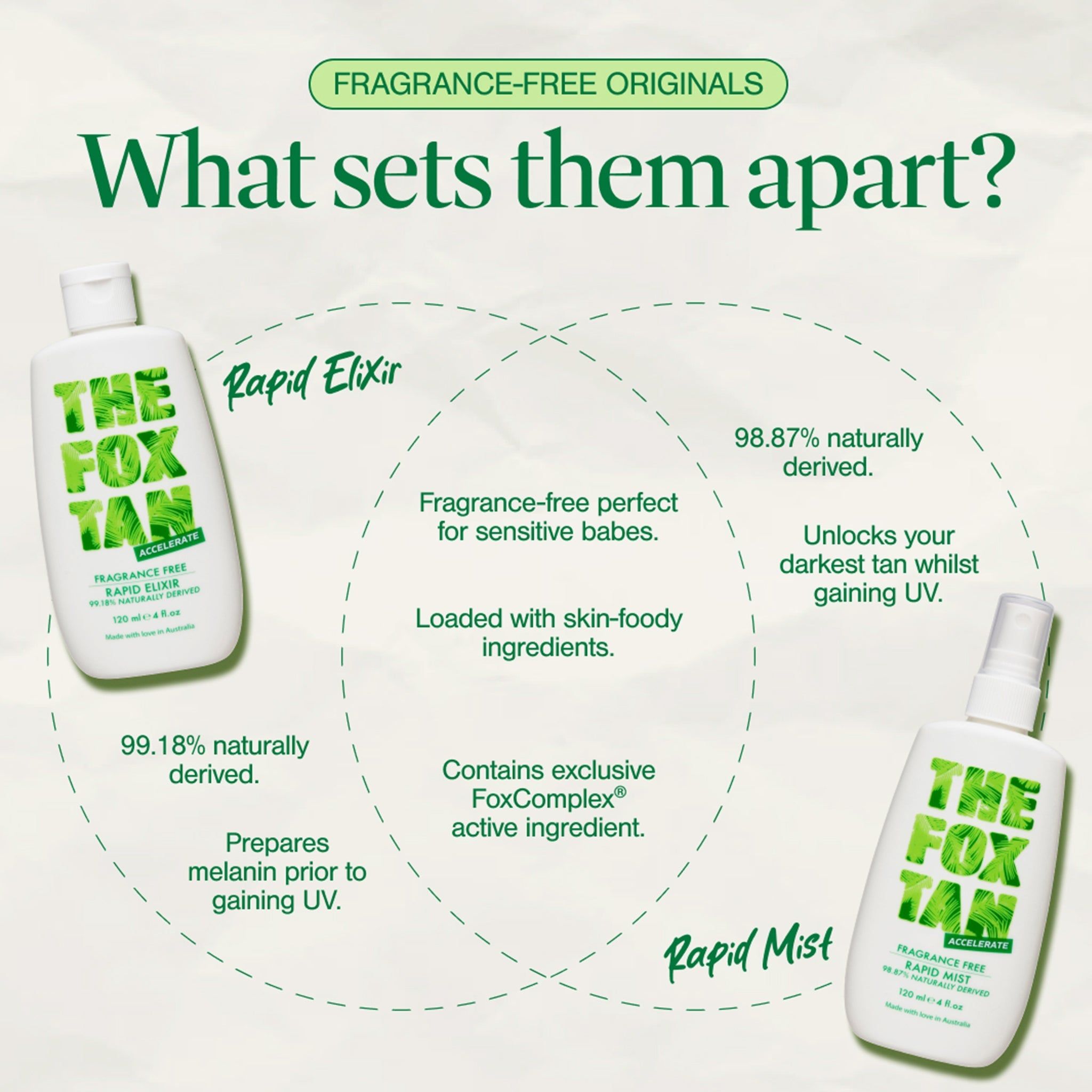 The Fox Tan Fragrance Free Rapid Tanning Elixir