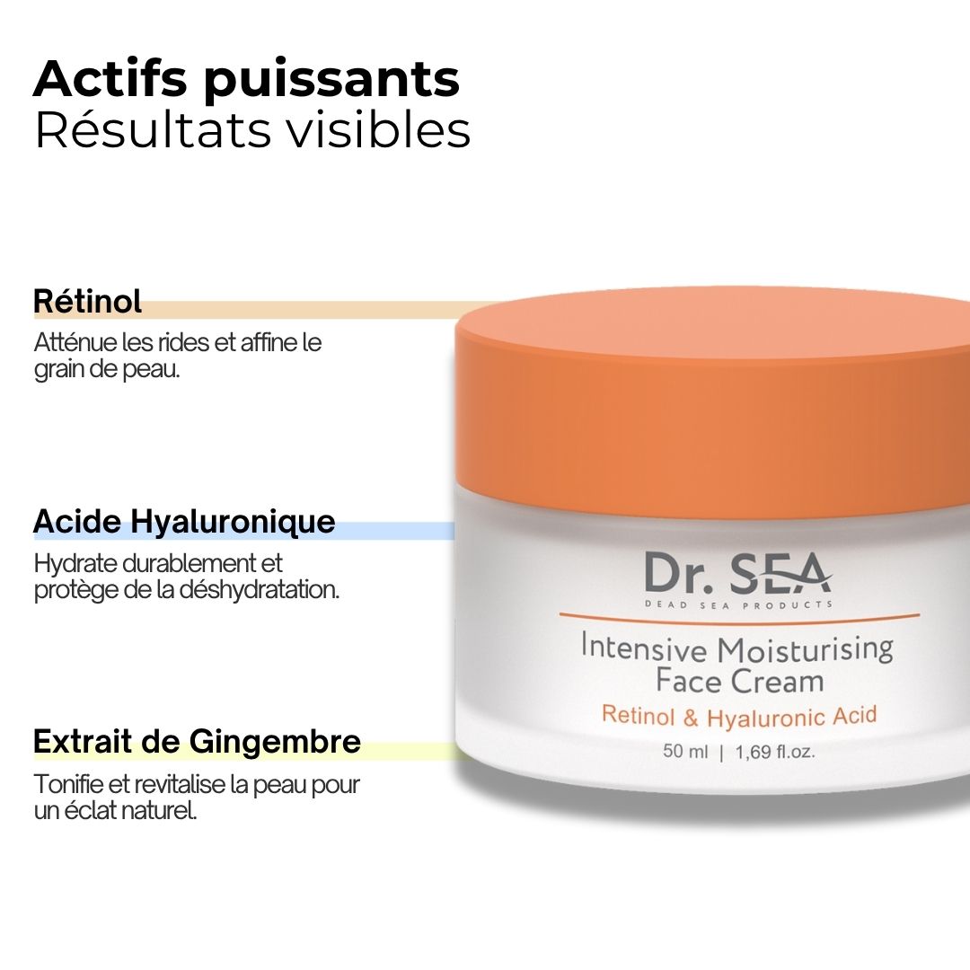 Pot de crème avec couvercle. Texte : "Actifs puissants Résultats visibles". Ingrédients : Rétinol, Acide hyaluronique, Extrait de gingembre.