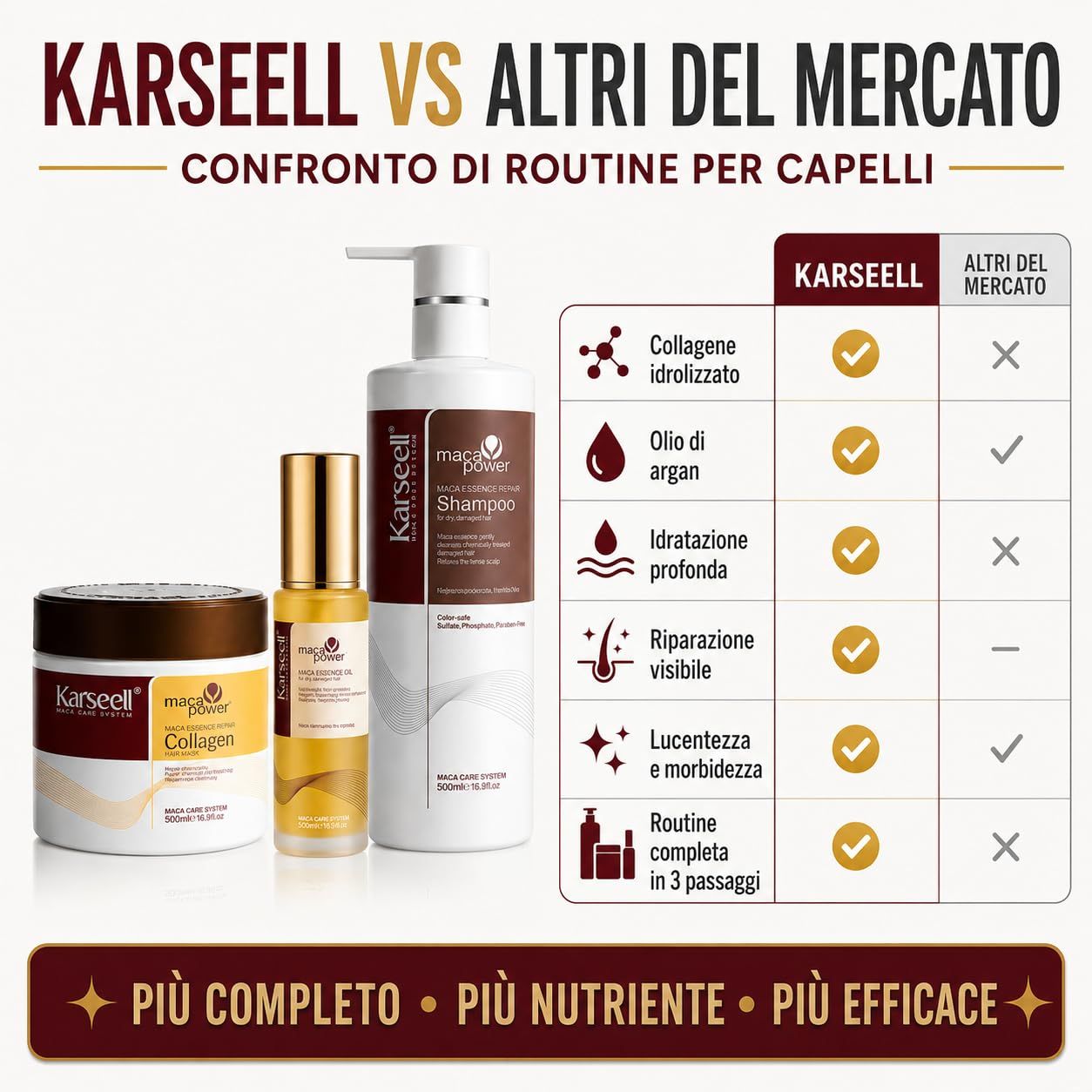 Trois produits capillaires Karseell : un masque, un sérum et un shampoing. Tableau comparatif à côté.