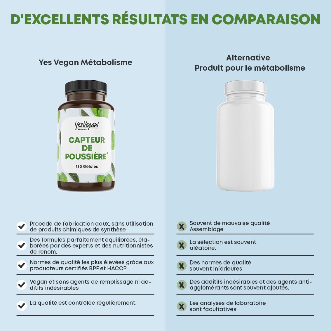 Comparaison : Oui Vegan Métabolisme vs. Alternative. Caractéristiques du produit.