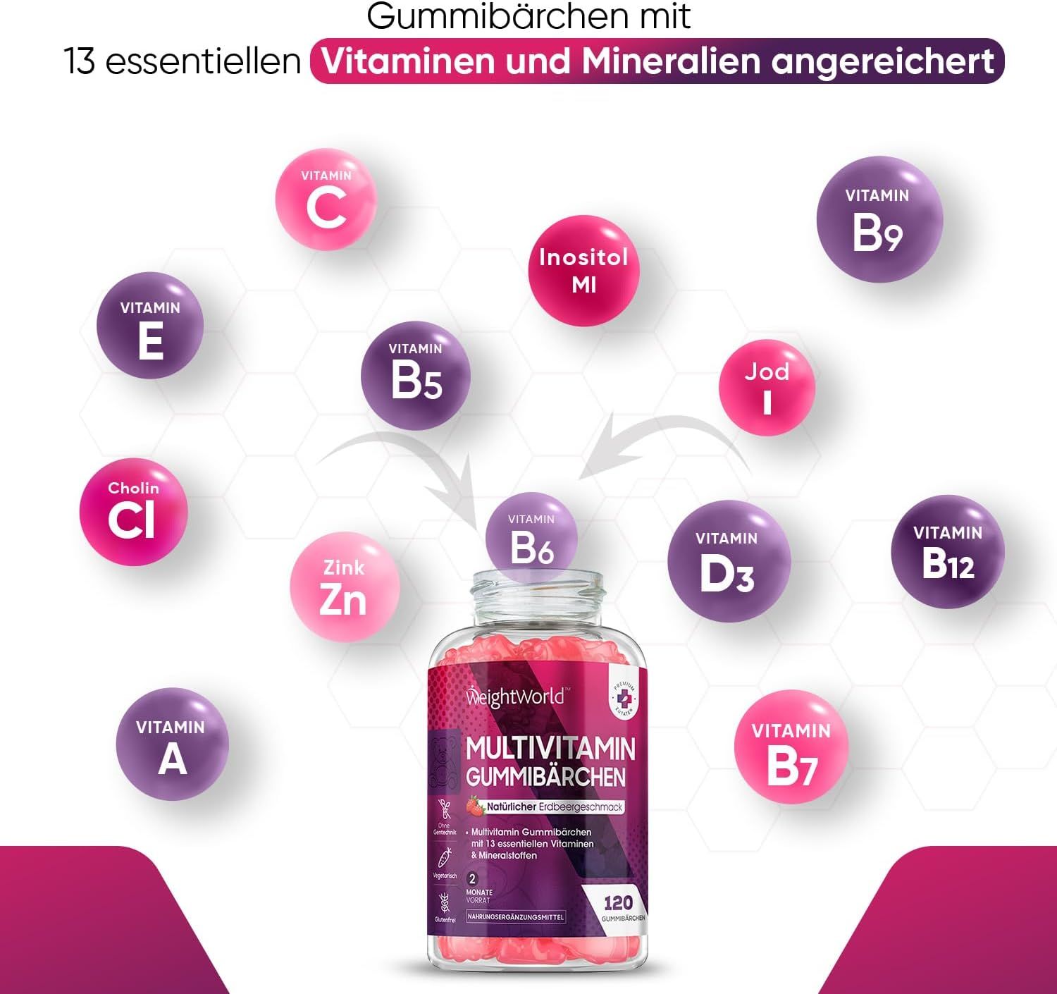 Grafiek met vitaminen en mineralen. Een flesje gummies in het midden, omringd door vitaminesymbolen.